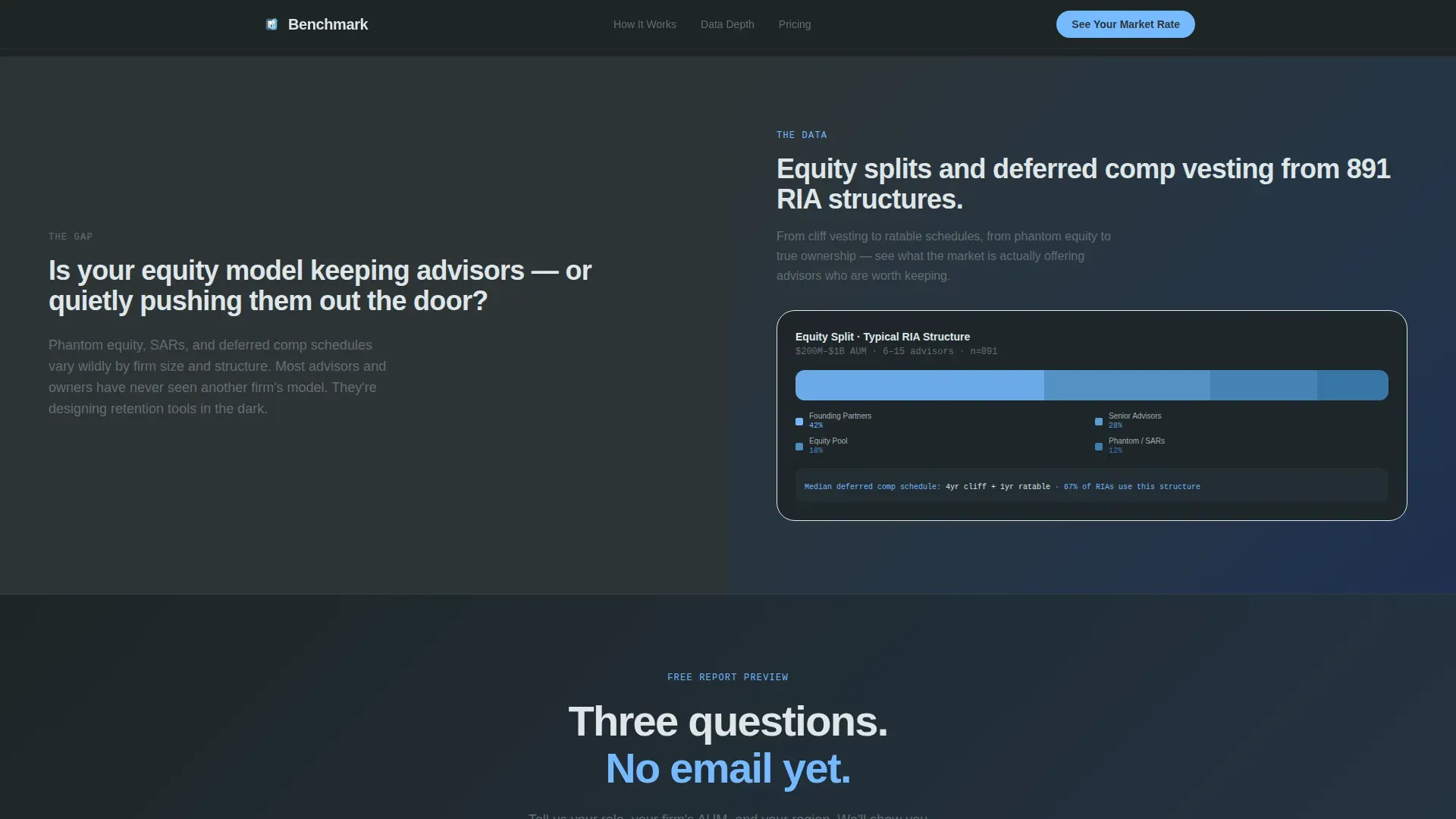 Compensation Planning | Free Website Template | Rocket
