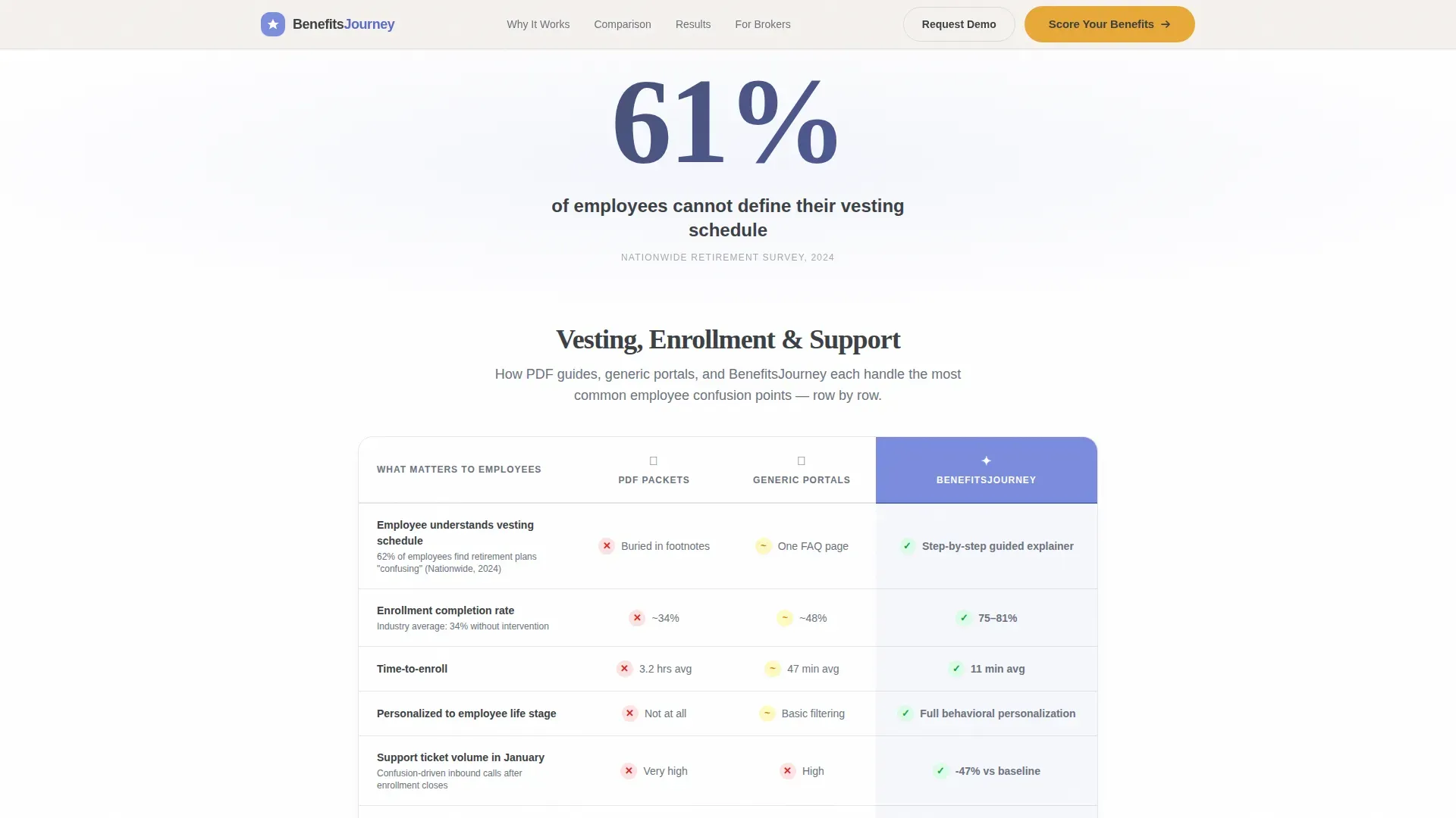 Benefits Platform | Free Website Template | Rocket