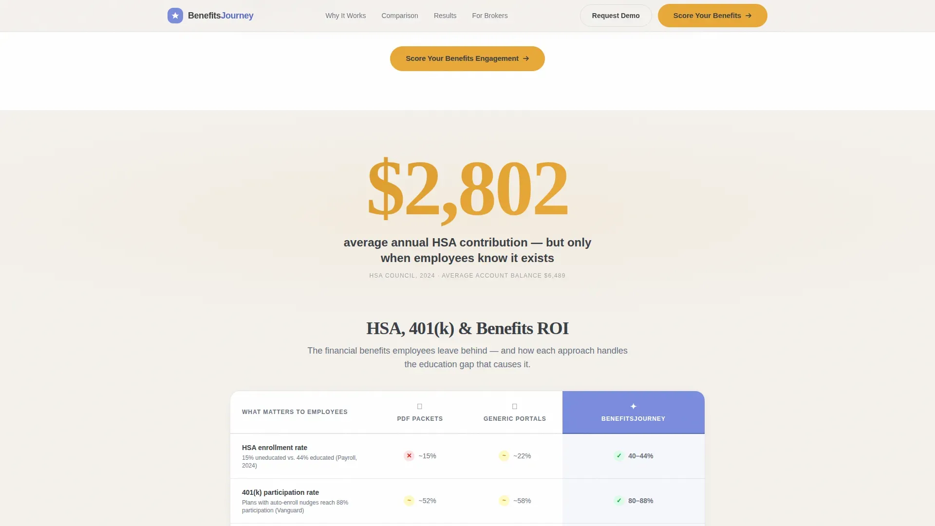 Benefits Platform | Free Website Template | Rocket