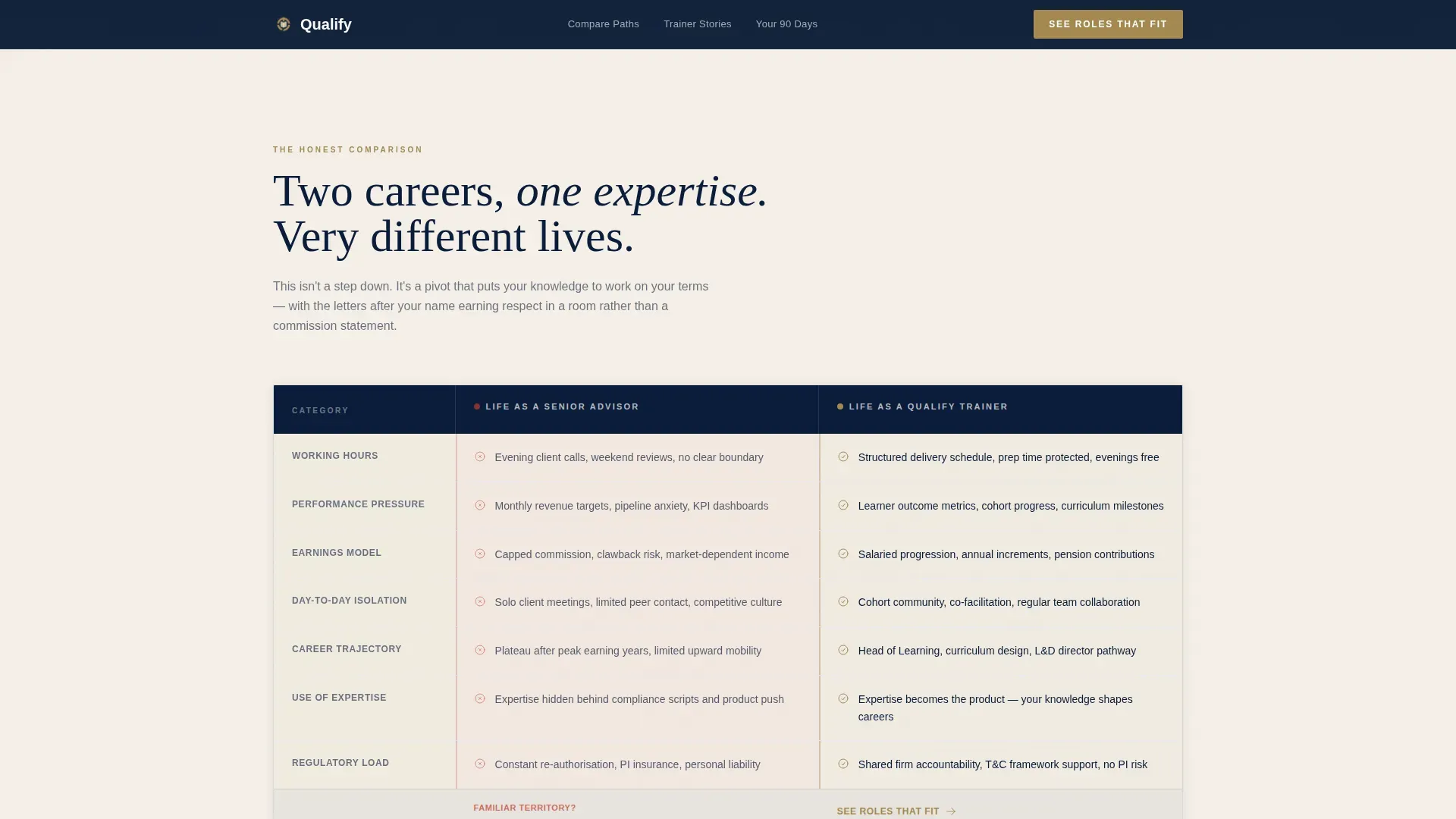 Training Services | Free Website Template | Rocket