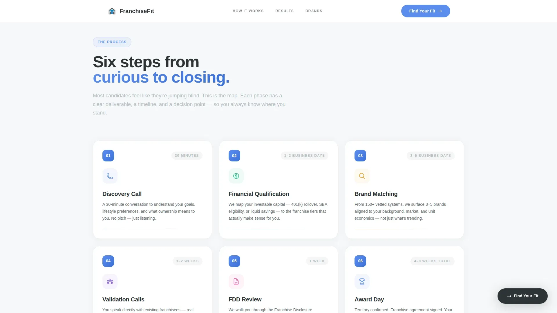 Precision Recruiting | Free Website Template | Rocket