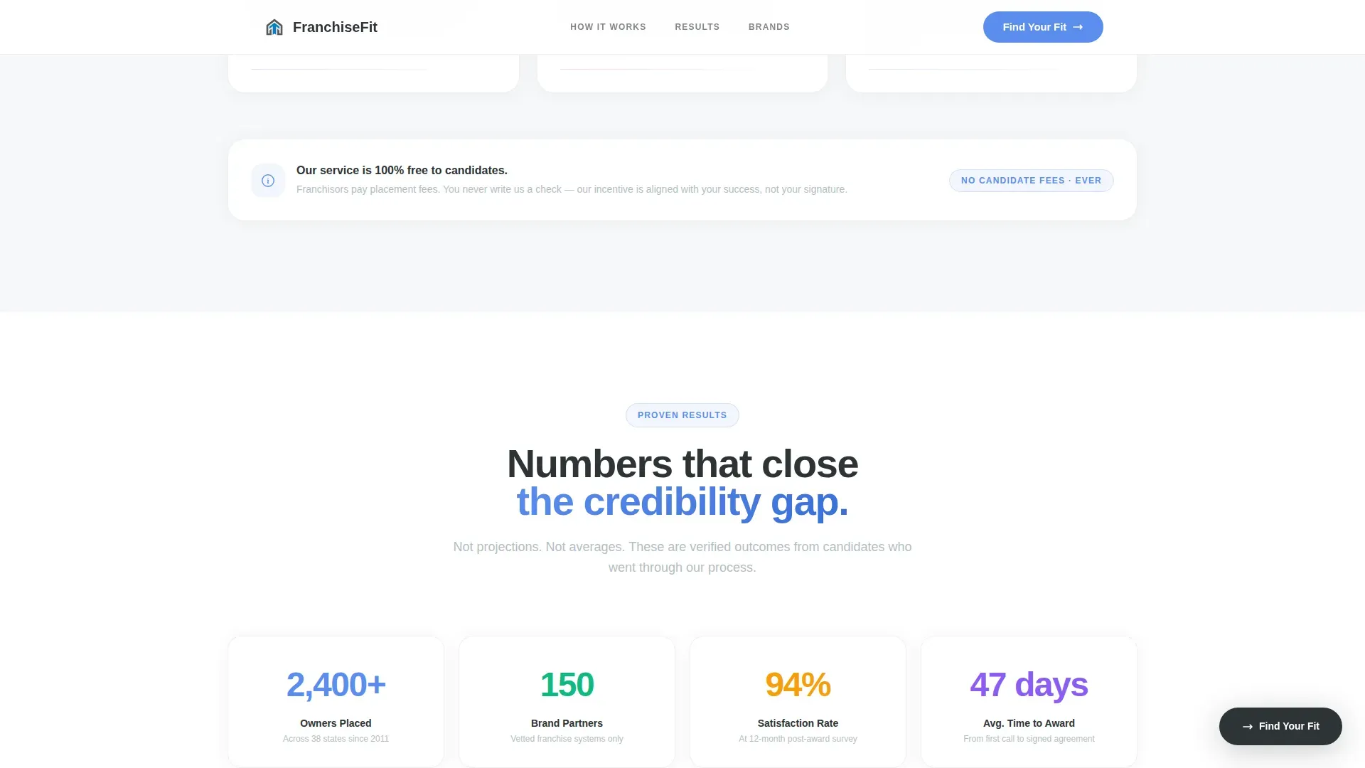 Precision Recruiting | Free Website Template | Rocket