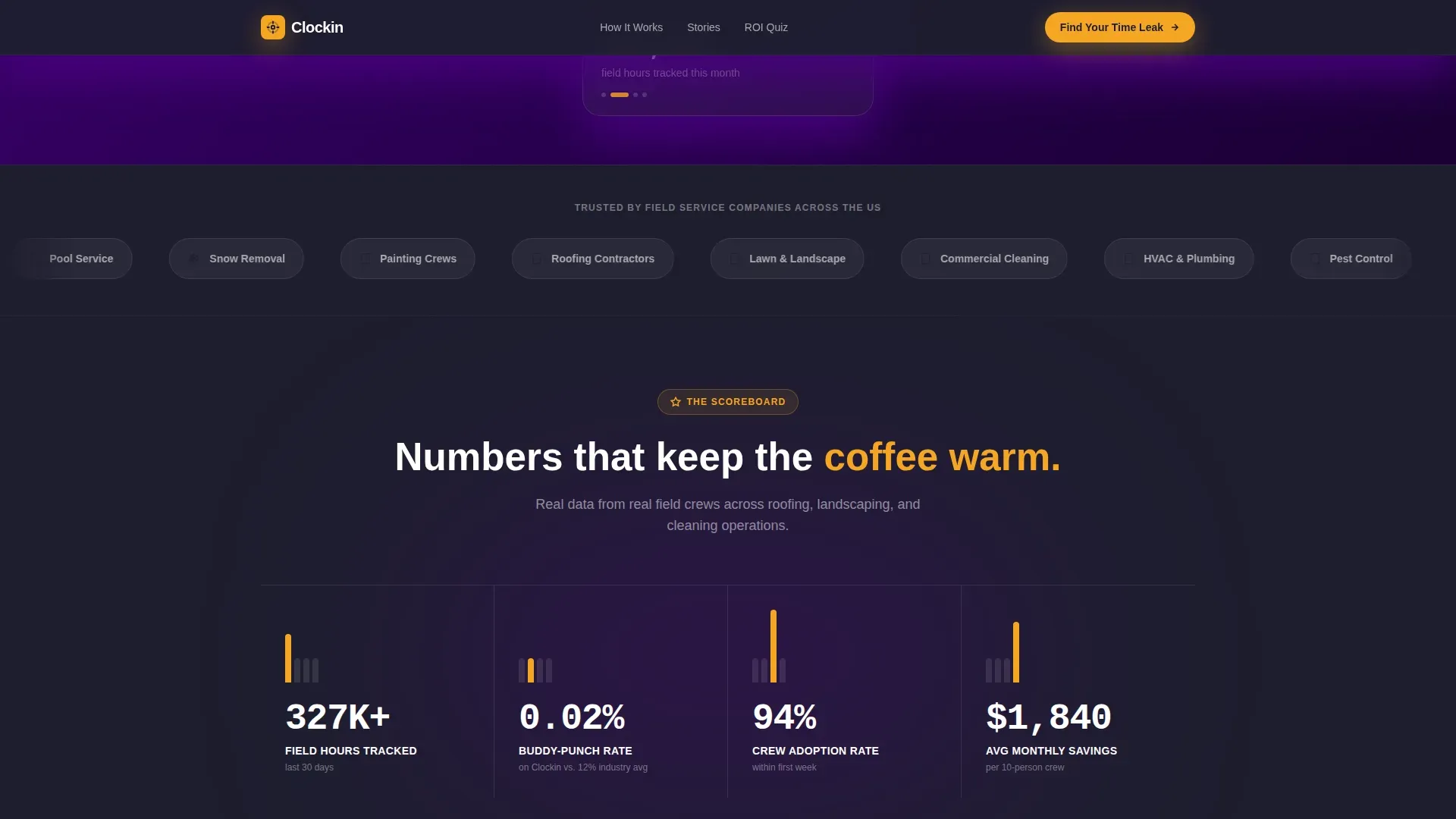 Time & Attendance Reviews Website Template