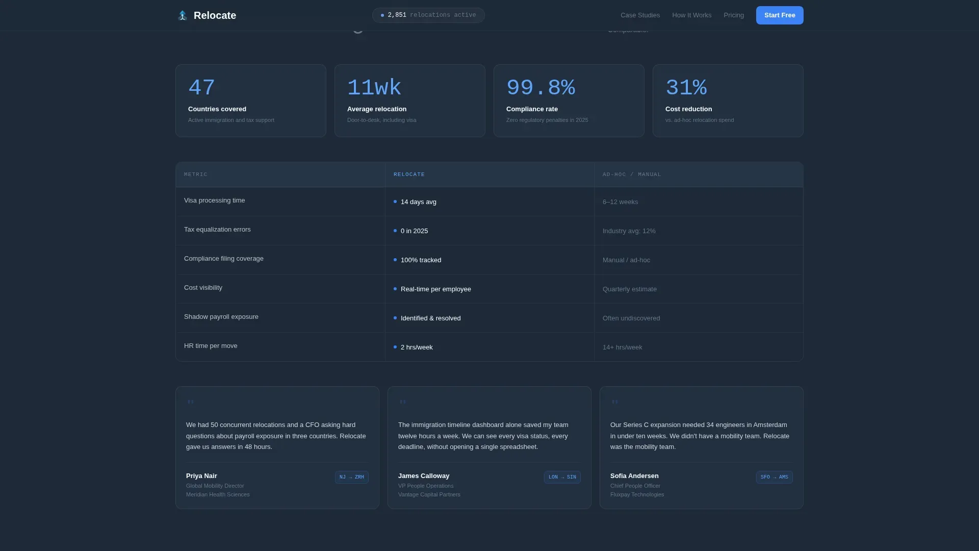 Mobility Platform | Free Website Template | Rocket