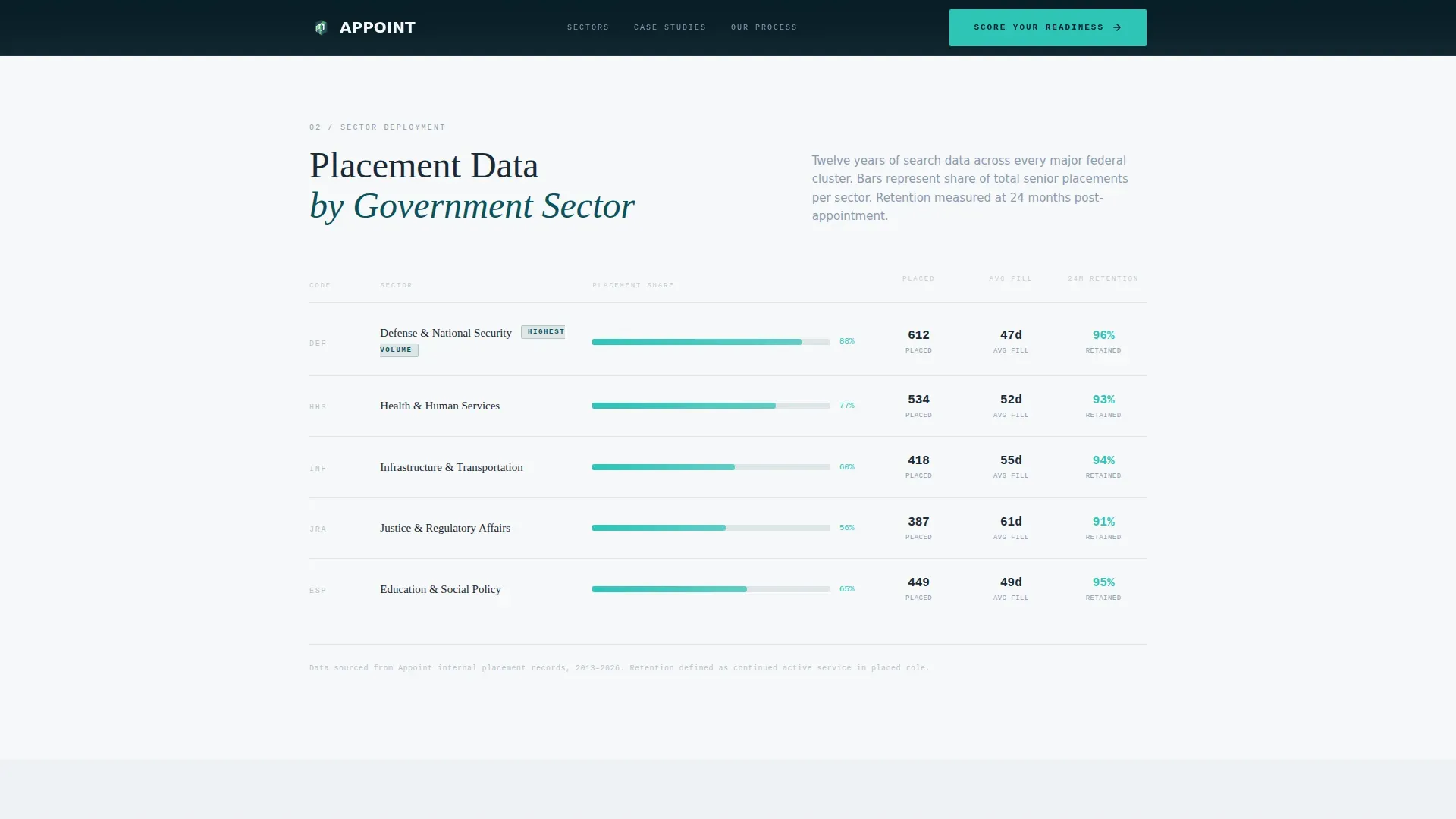 Executive Search | Free Website Template | Rocket
