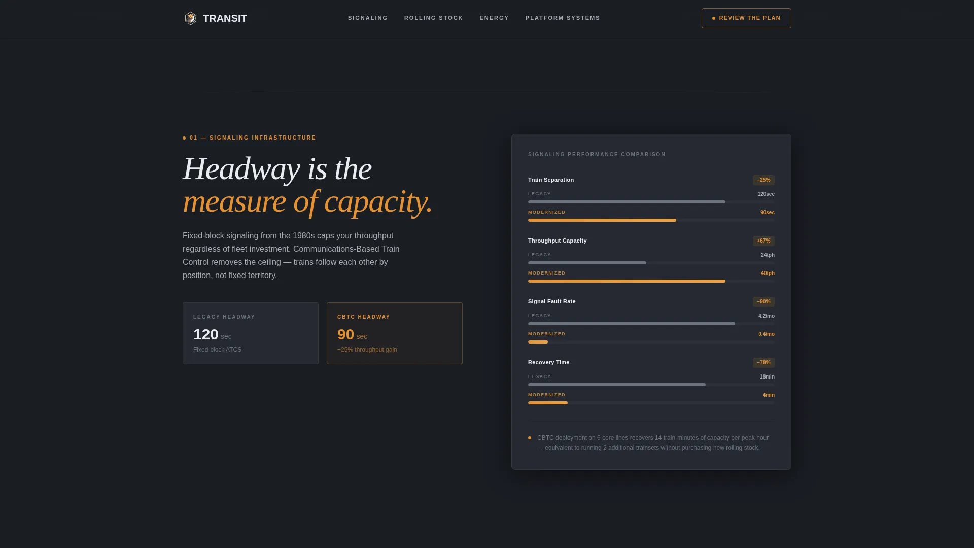 Metro Landing Page Template | Scroll Reveal Design