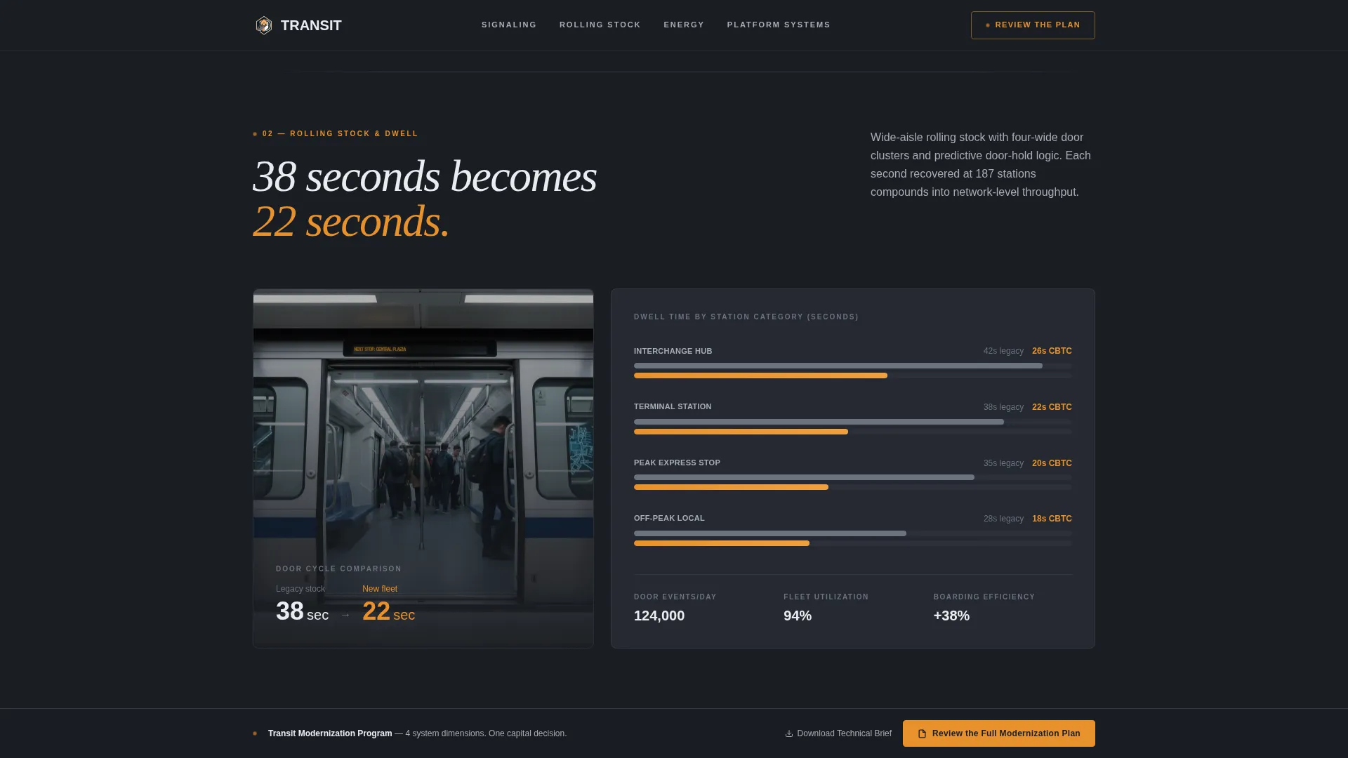 Metro Landing Page Template | Scroll Reveal Design