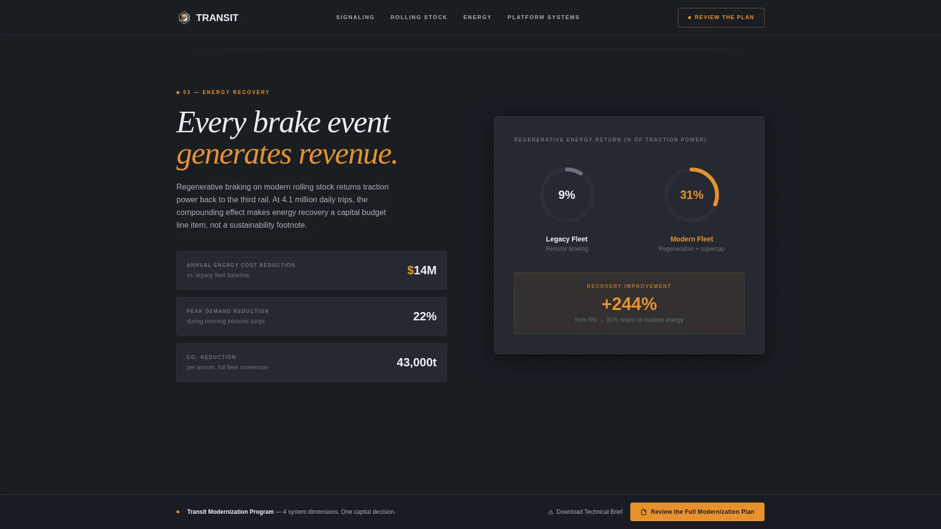 Metro Landing Page Template | Scroll Reveal Design