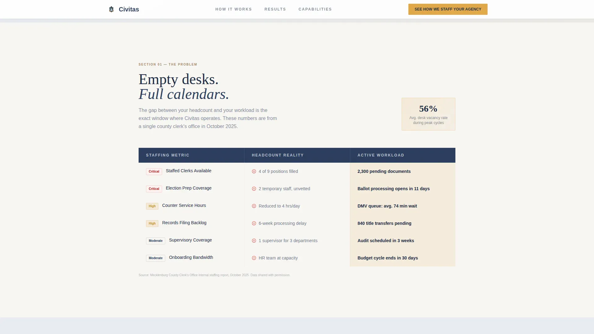 Highconverting & | Free Website Template | Rocket