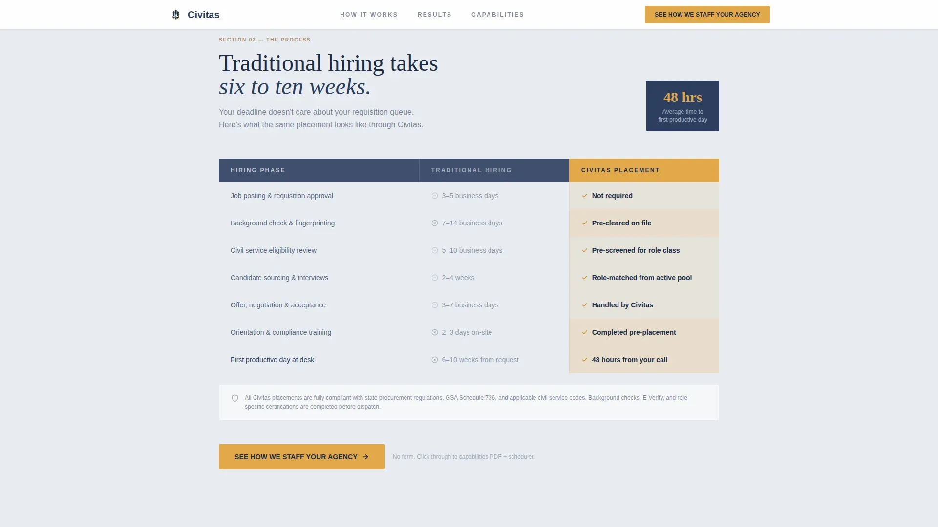 Highconverting & | Free Website Template | Rocket
