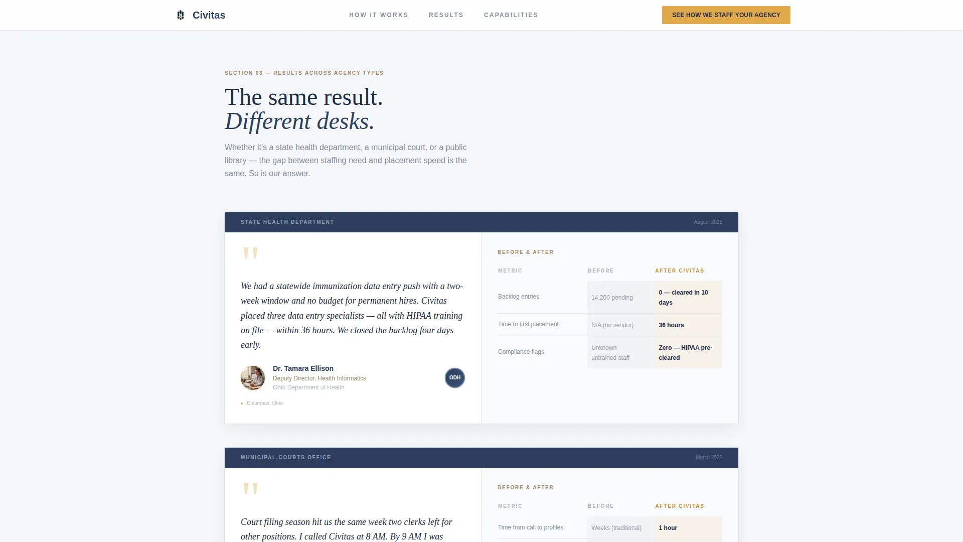 Highconverting & | Free Website Template | Rocket