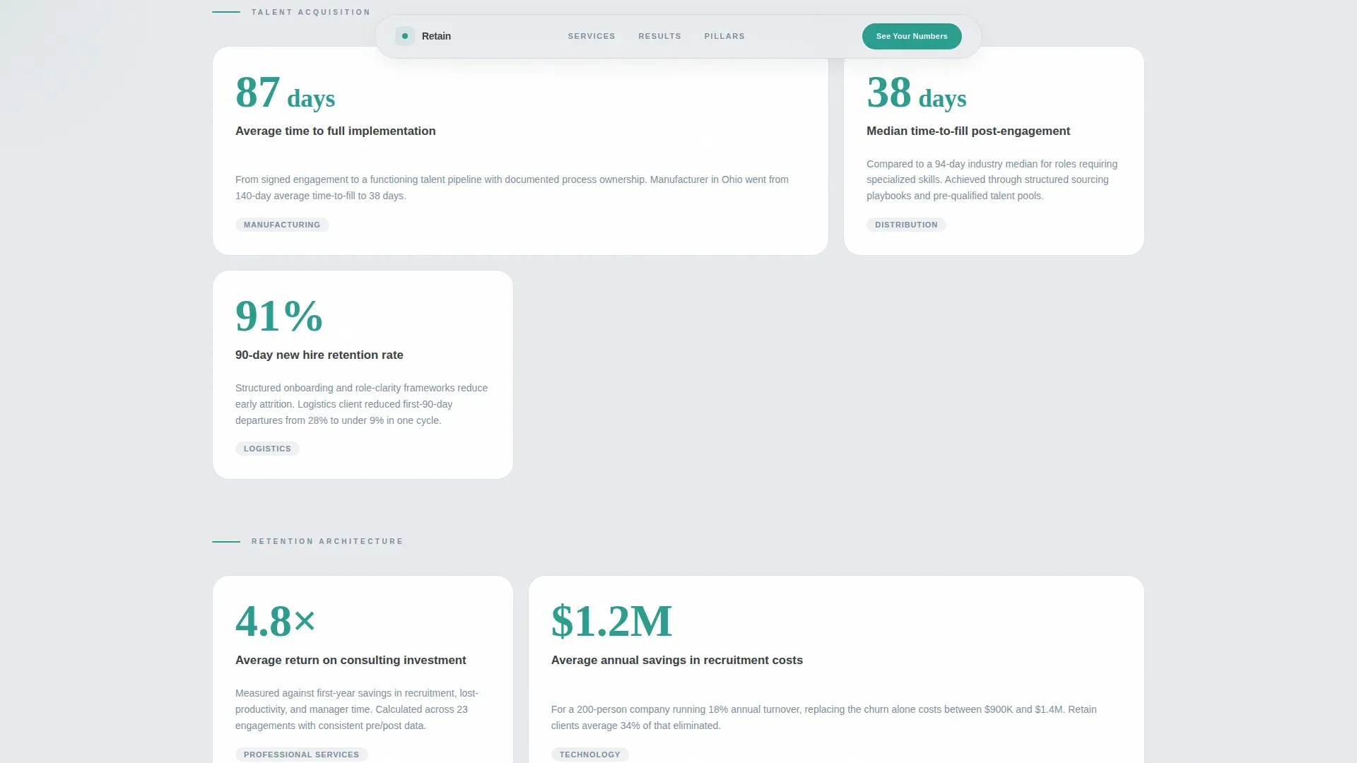 Precision Hrconsulting | Free Website Template | Rocket