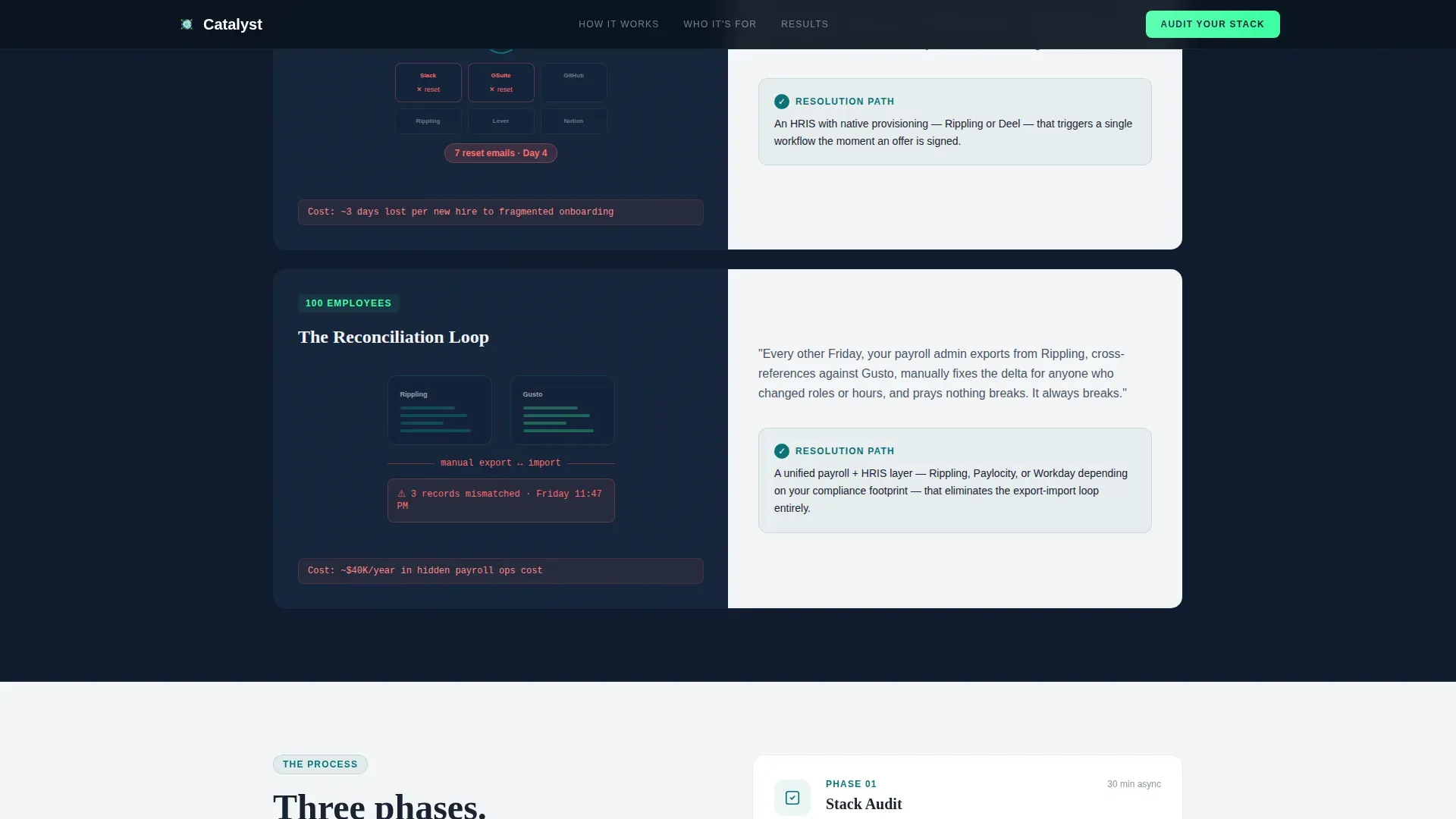 HR Advisory | Free Website Template | Rocket