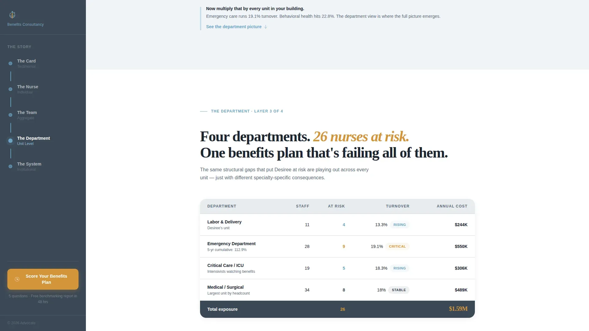 Benefits Consulting | Free Website Template | Rocket