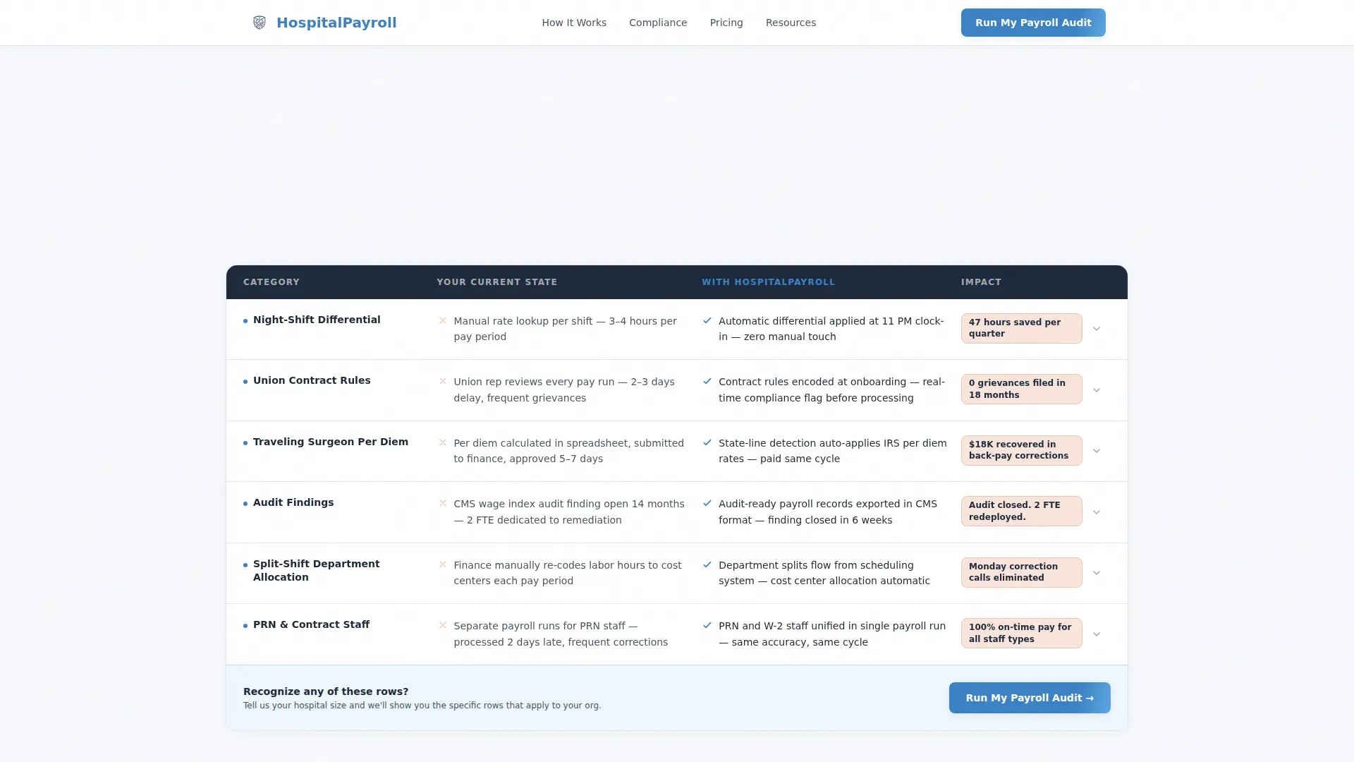 Healthcare Payroll | Free Website Template | Rocket