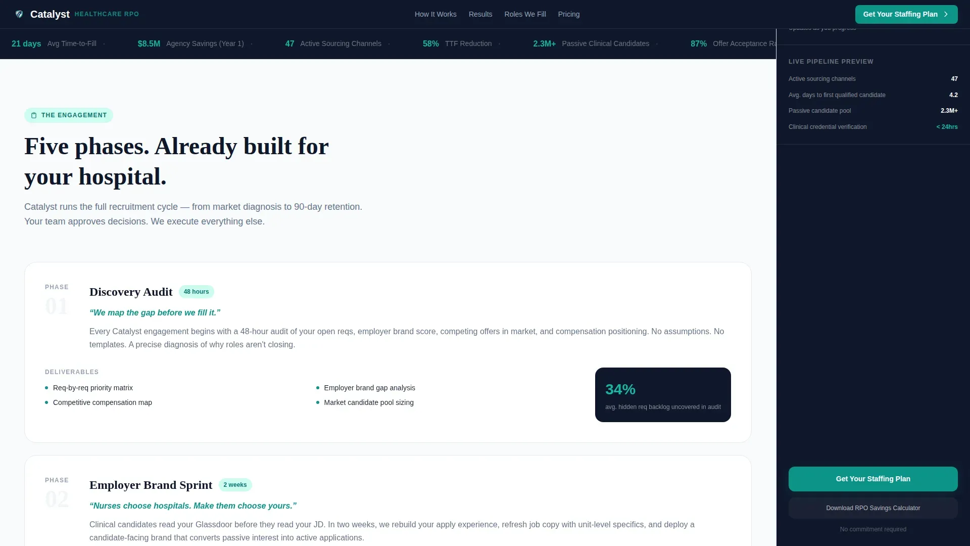 Powerful Healthcare RPO | Free Website Template | Rocket