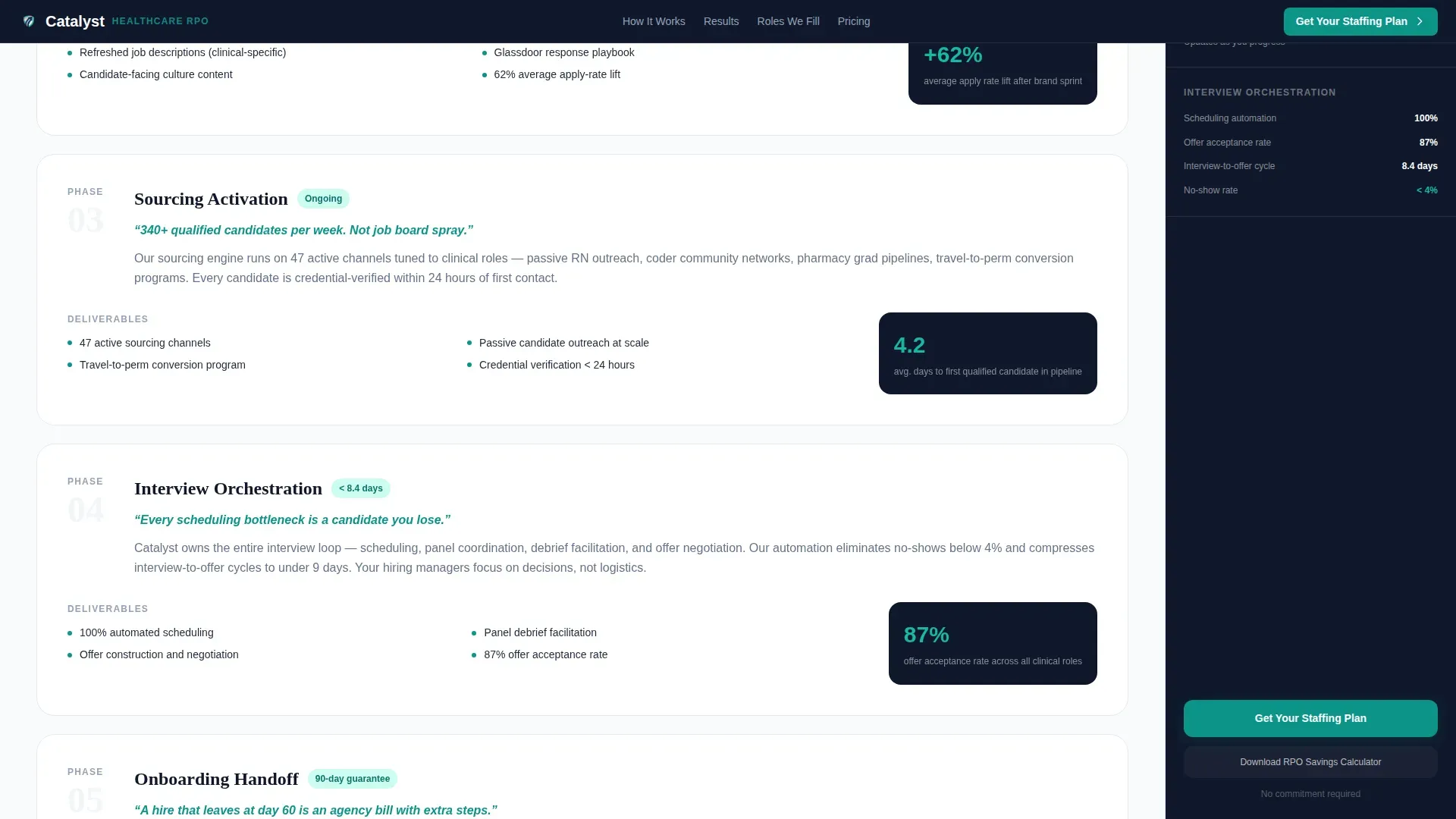 Powerful Healthcare RPO | Free Website Template | Rocket