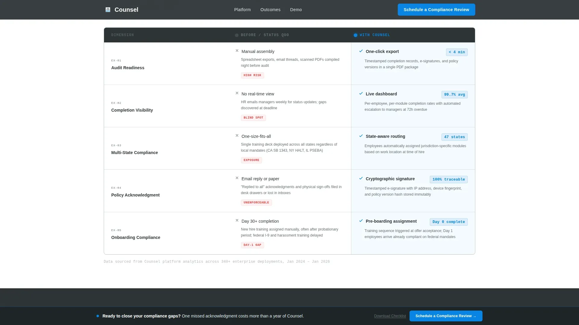 Compliance Platform | Free Website Template | Rocket