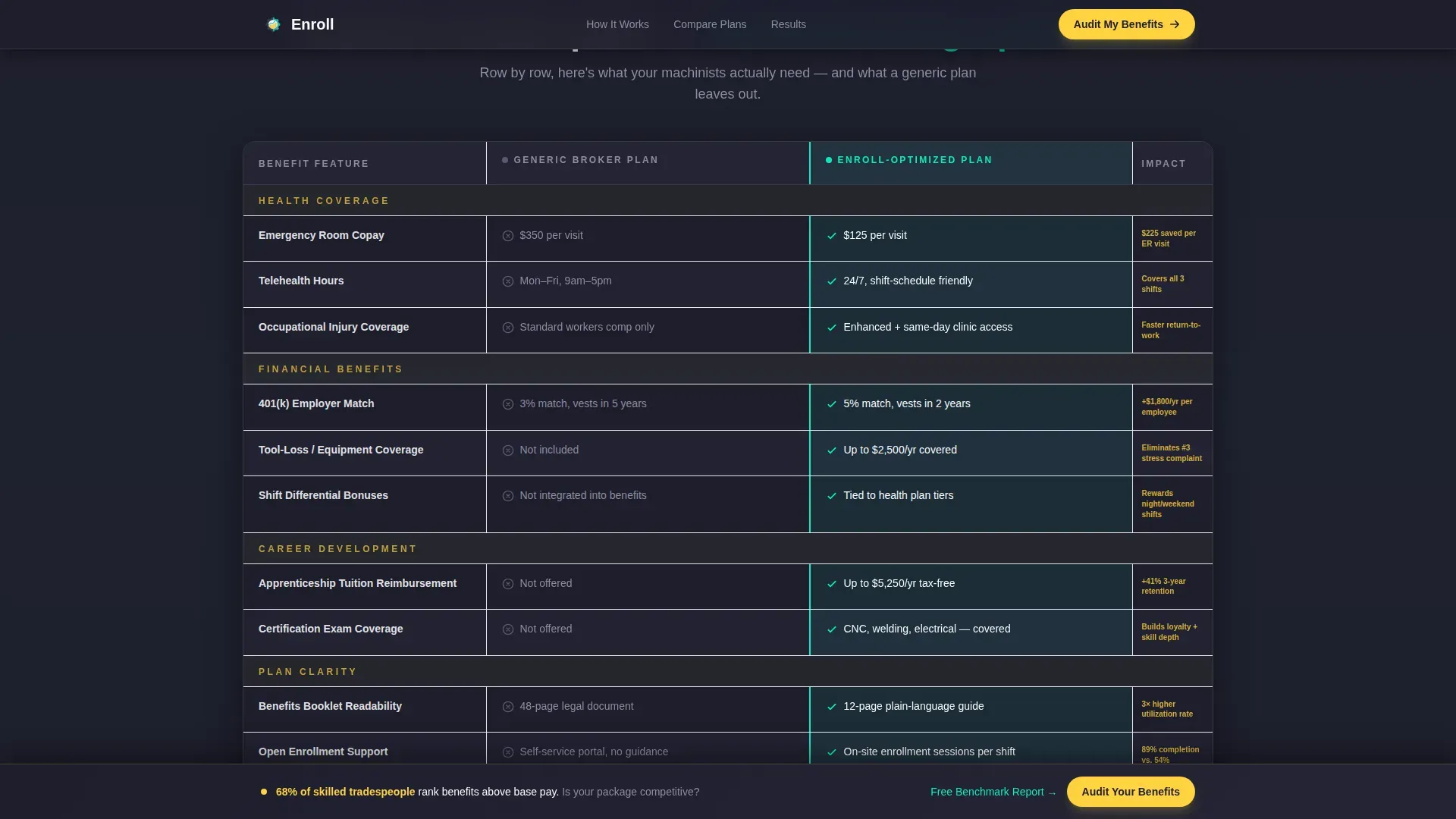 Benefits Consulting | Free Website Template | Rocket