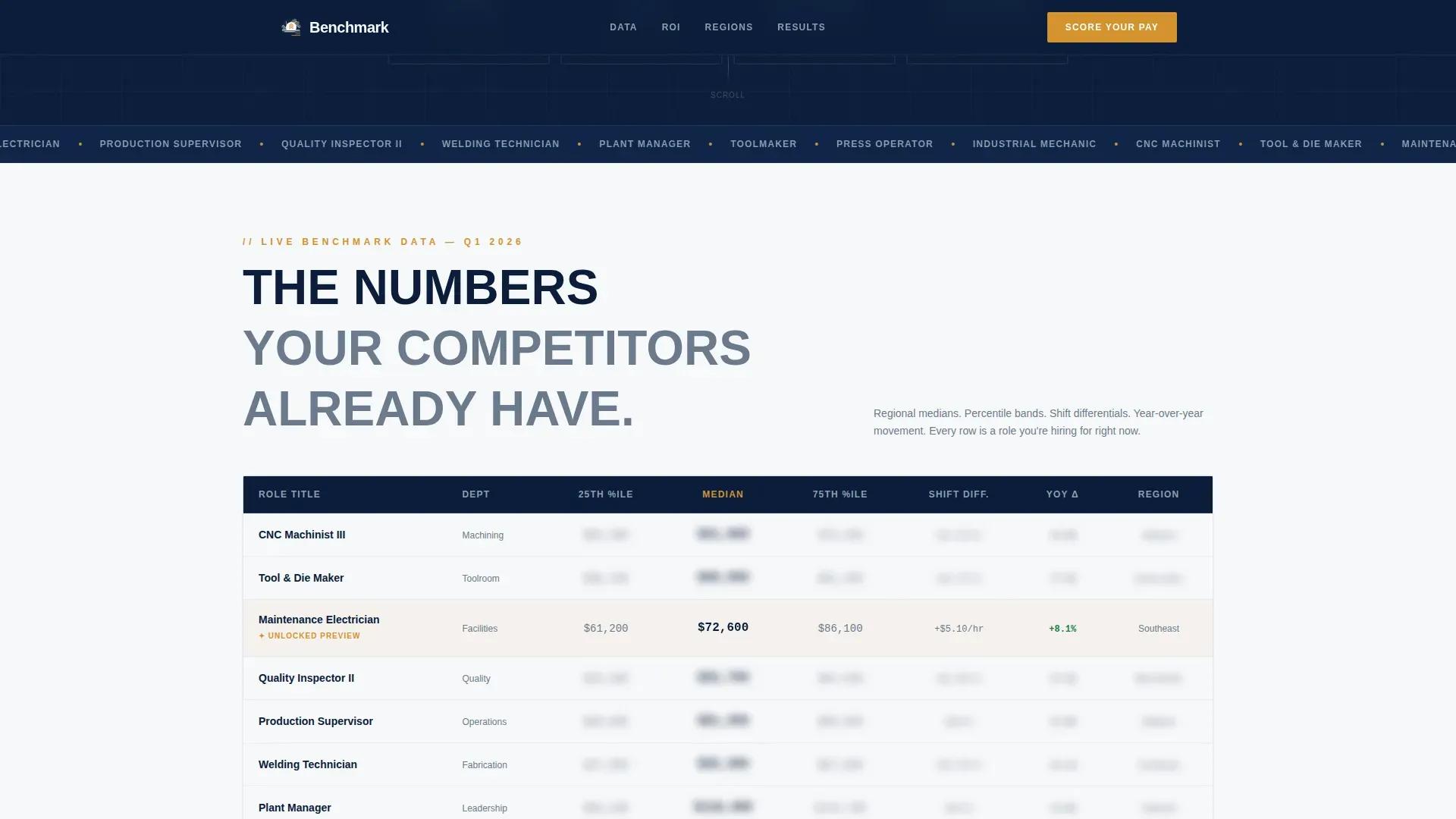 Manufacturing Compensation | Free Website Template | Rocket