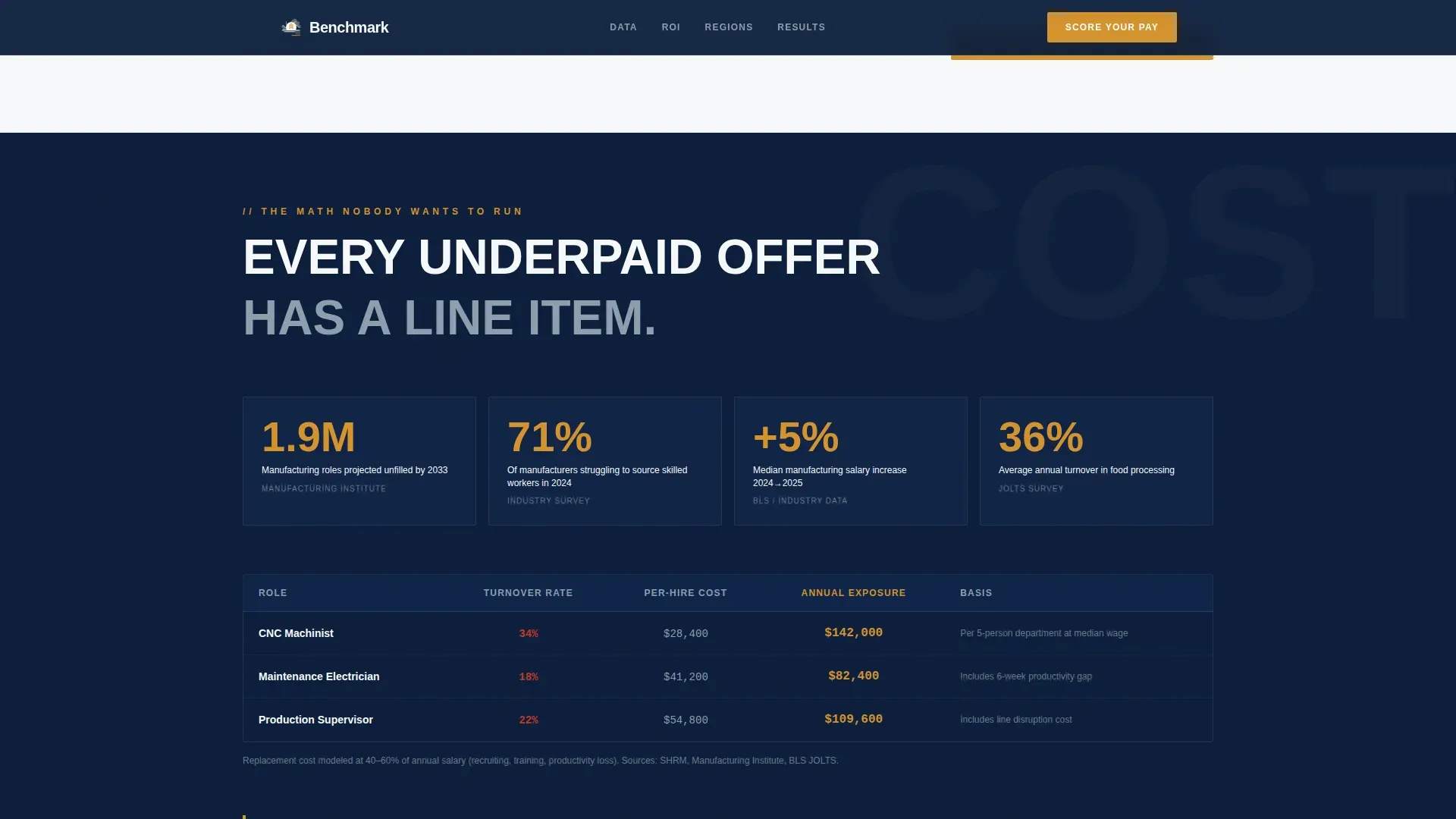 Manufacturing Compensation | Free Website Template | Rocket