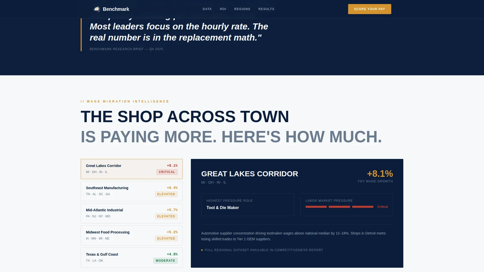 Manufacturing Compensation | Free Website Template | Rocket