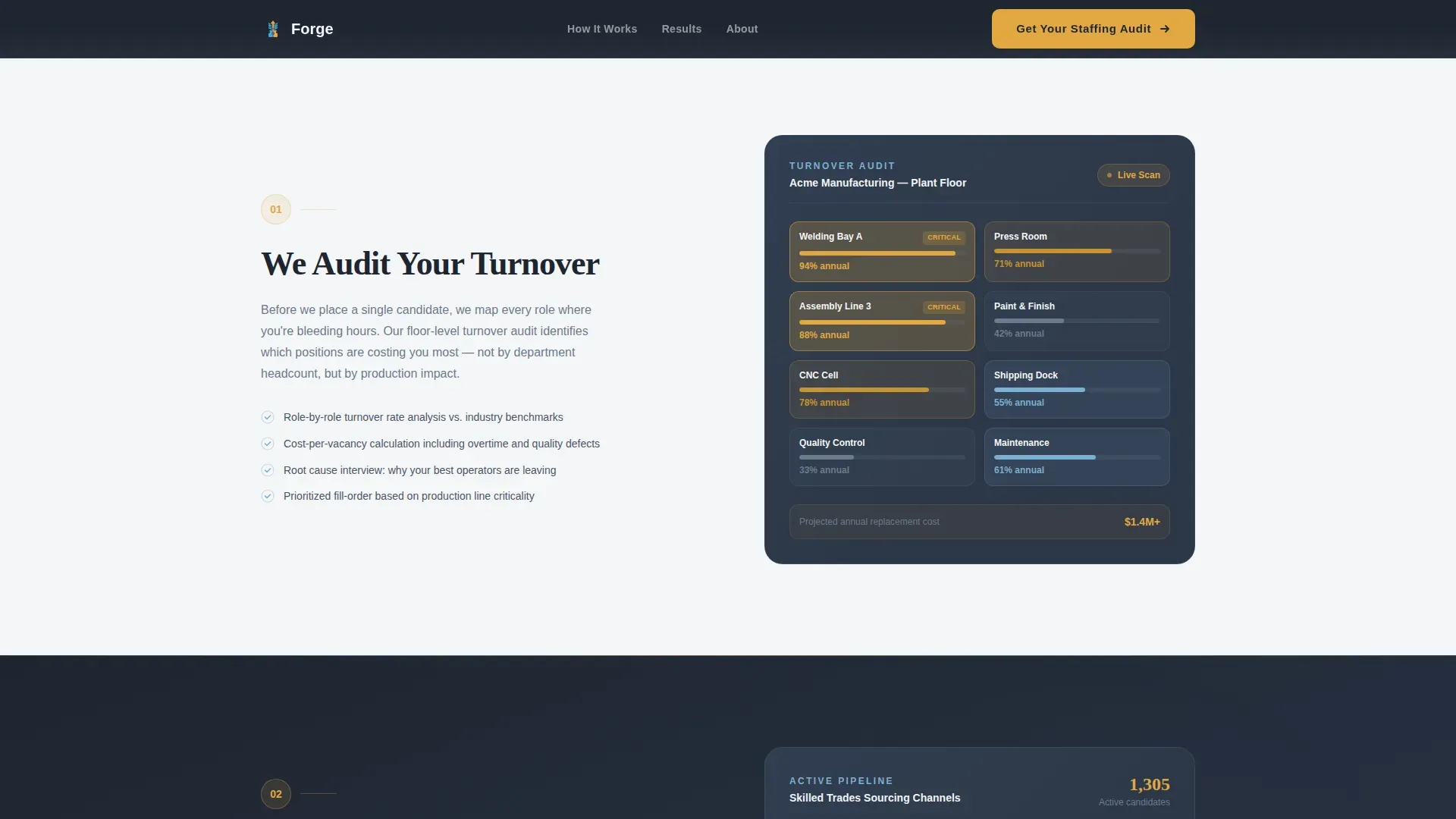 Premier Manufacturing Staffing | Free Website Template | Rocket