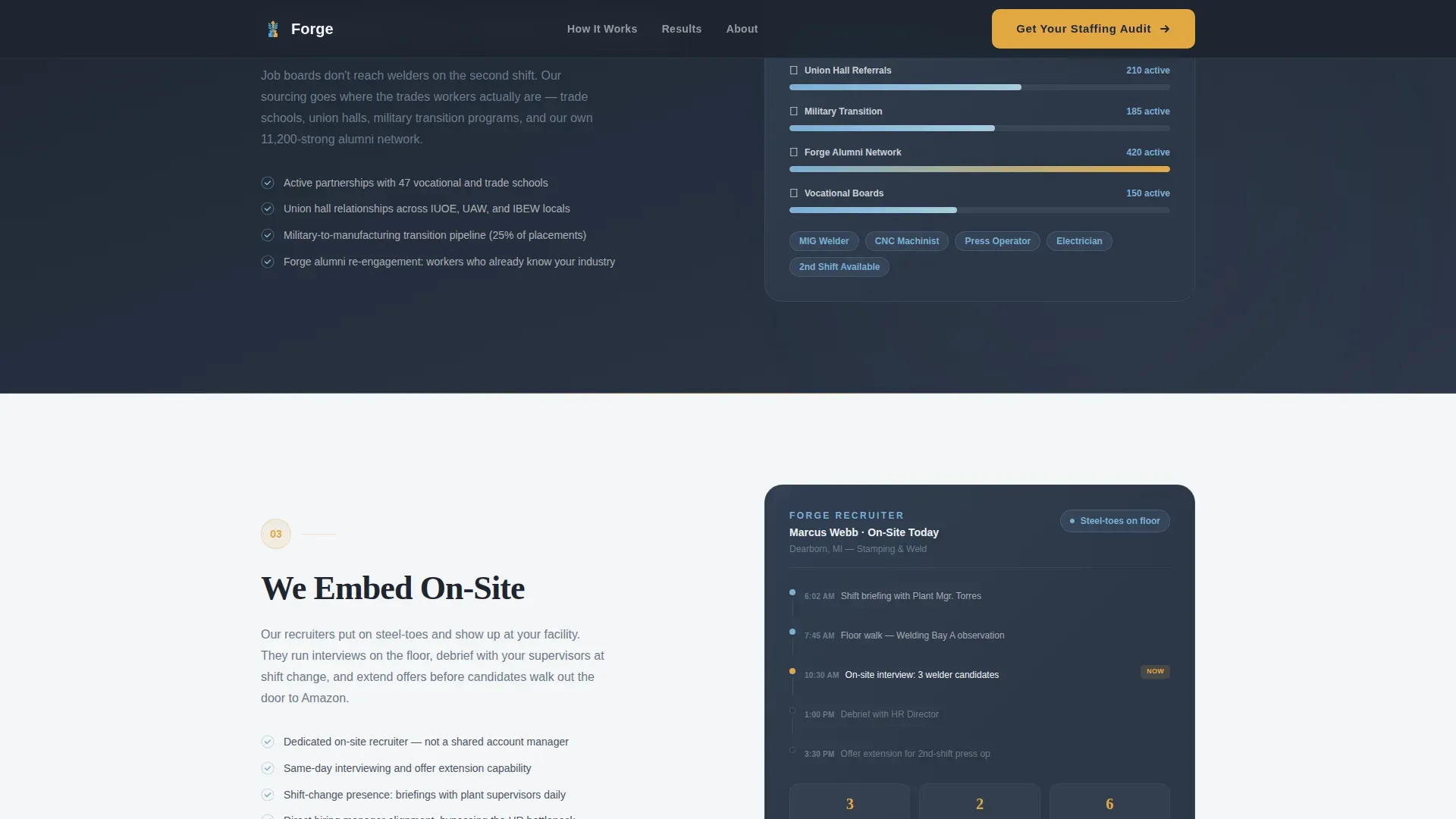 Premier Manufacturing Staffing | Free Website Template | Rocket