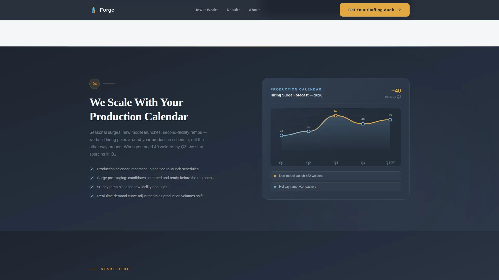Premier Manufacturing Staffing | Free Website Template | Rocket
