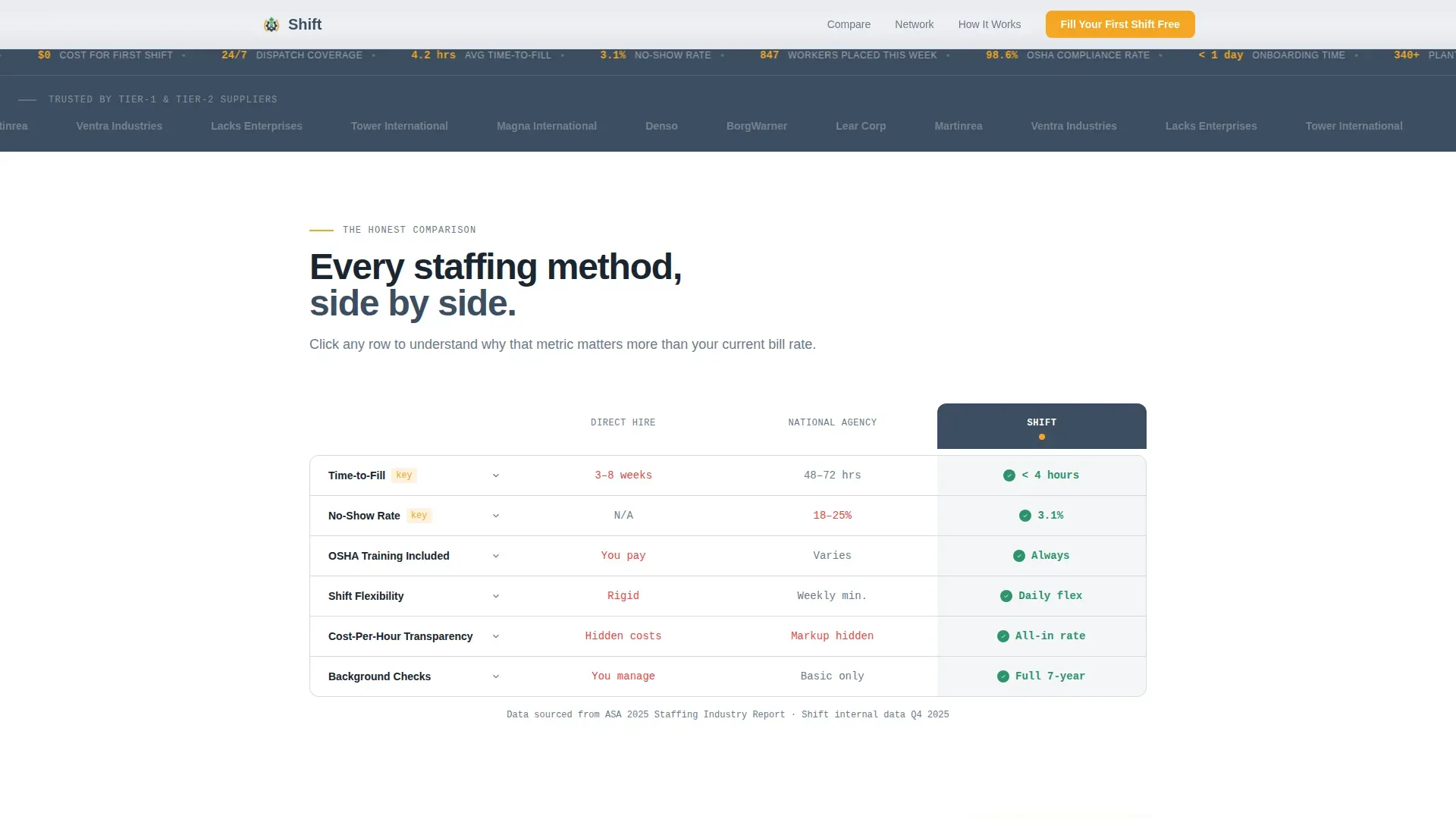 Reliable Manufacturing | Free Website Template | Rocket