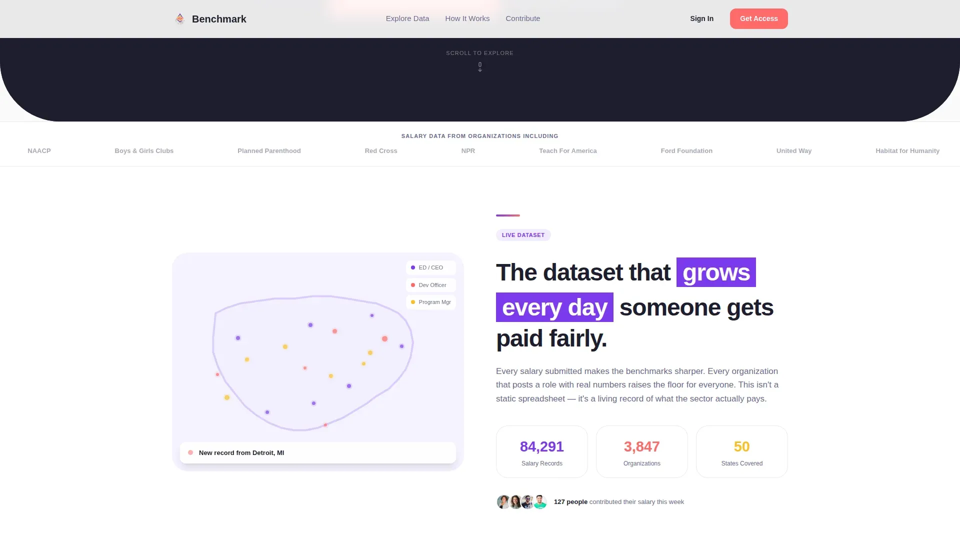 Nonprofit Salary | Free Website Template | Rocket
