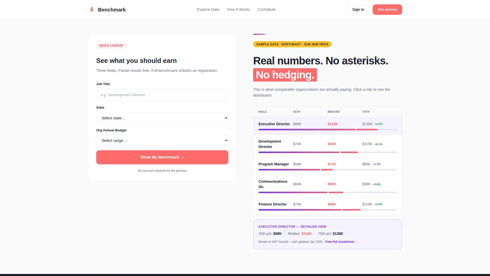 Nonprofit Salary | Free Website Template | Rocket