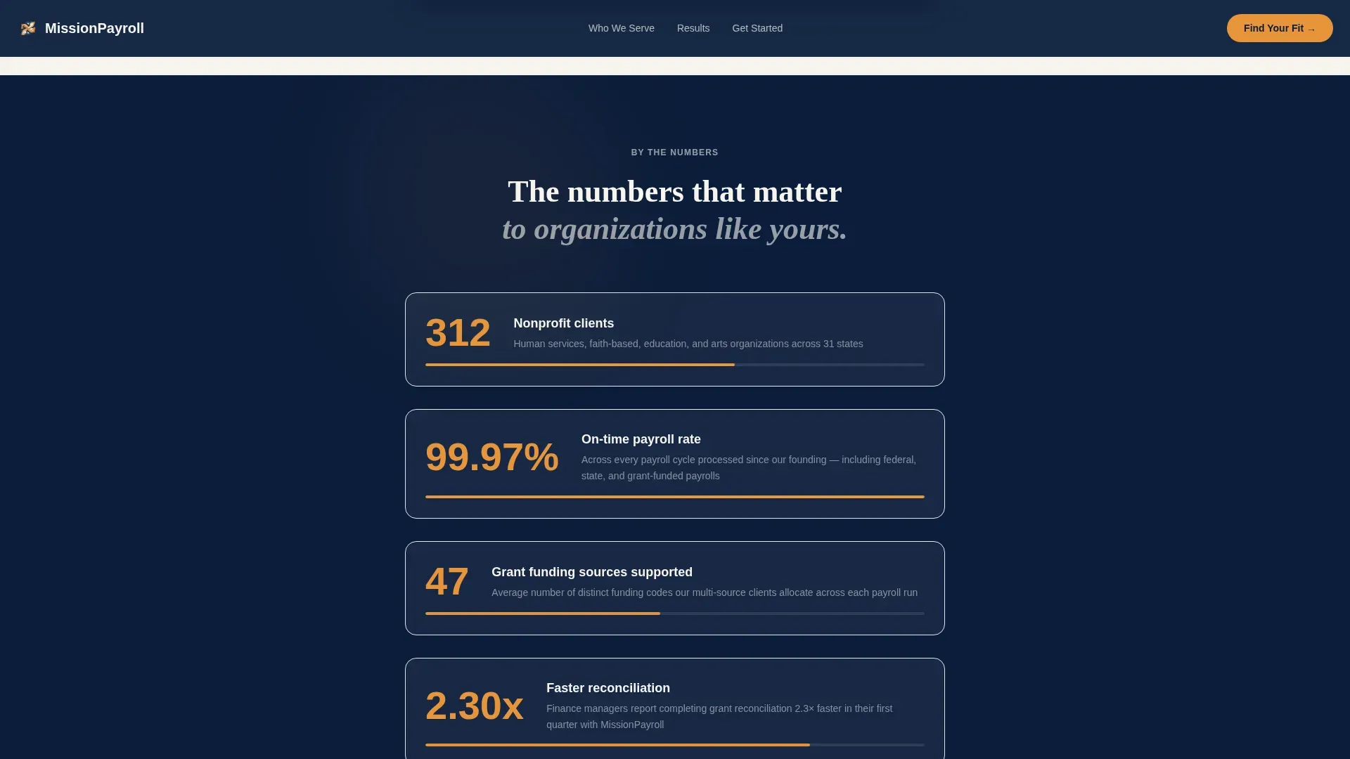 Reliable Nonprofit | Free Website Template | Rocket