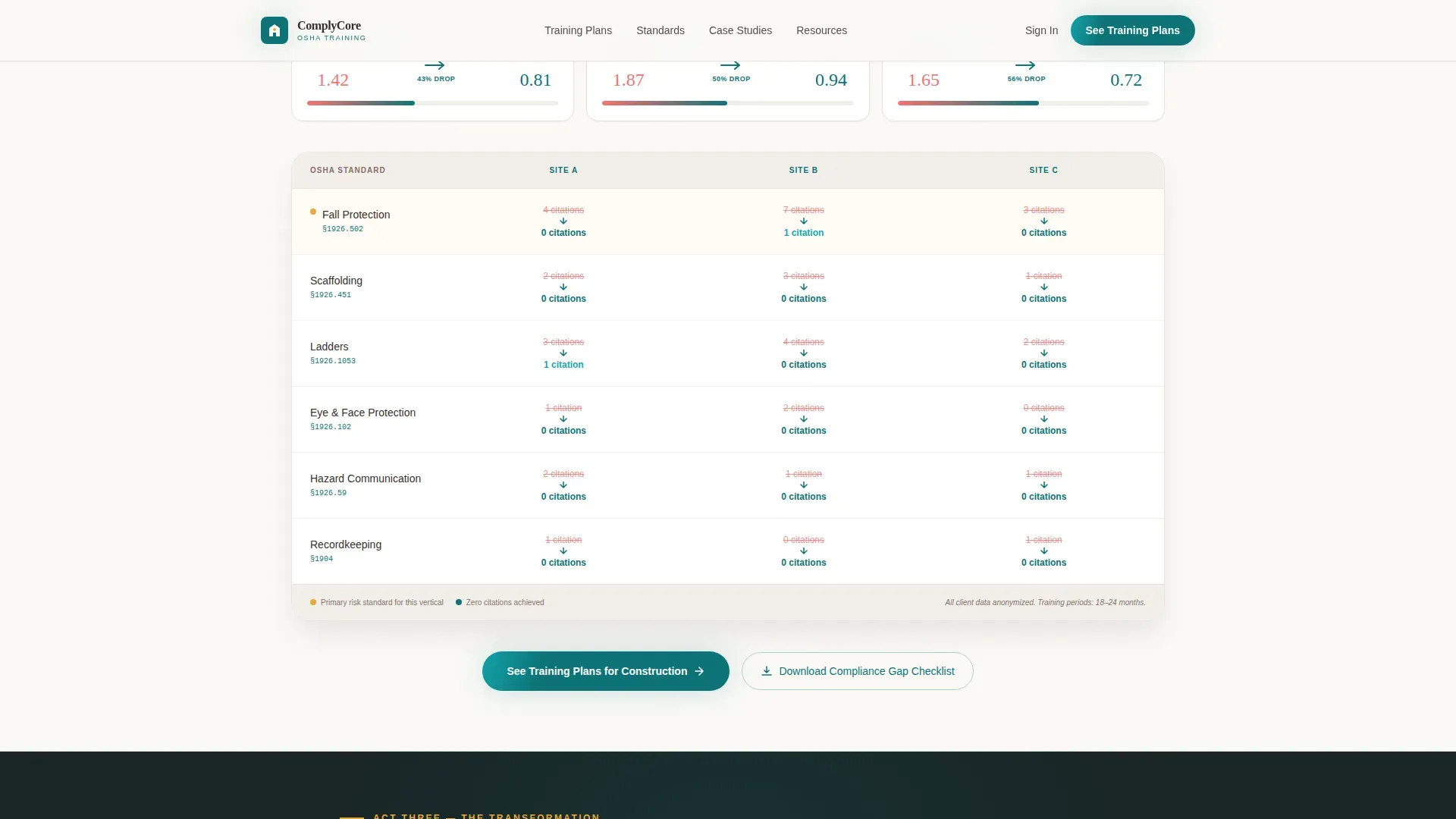 Trusted OSHA Compliance | Free Website Template | Rocket