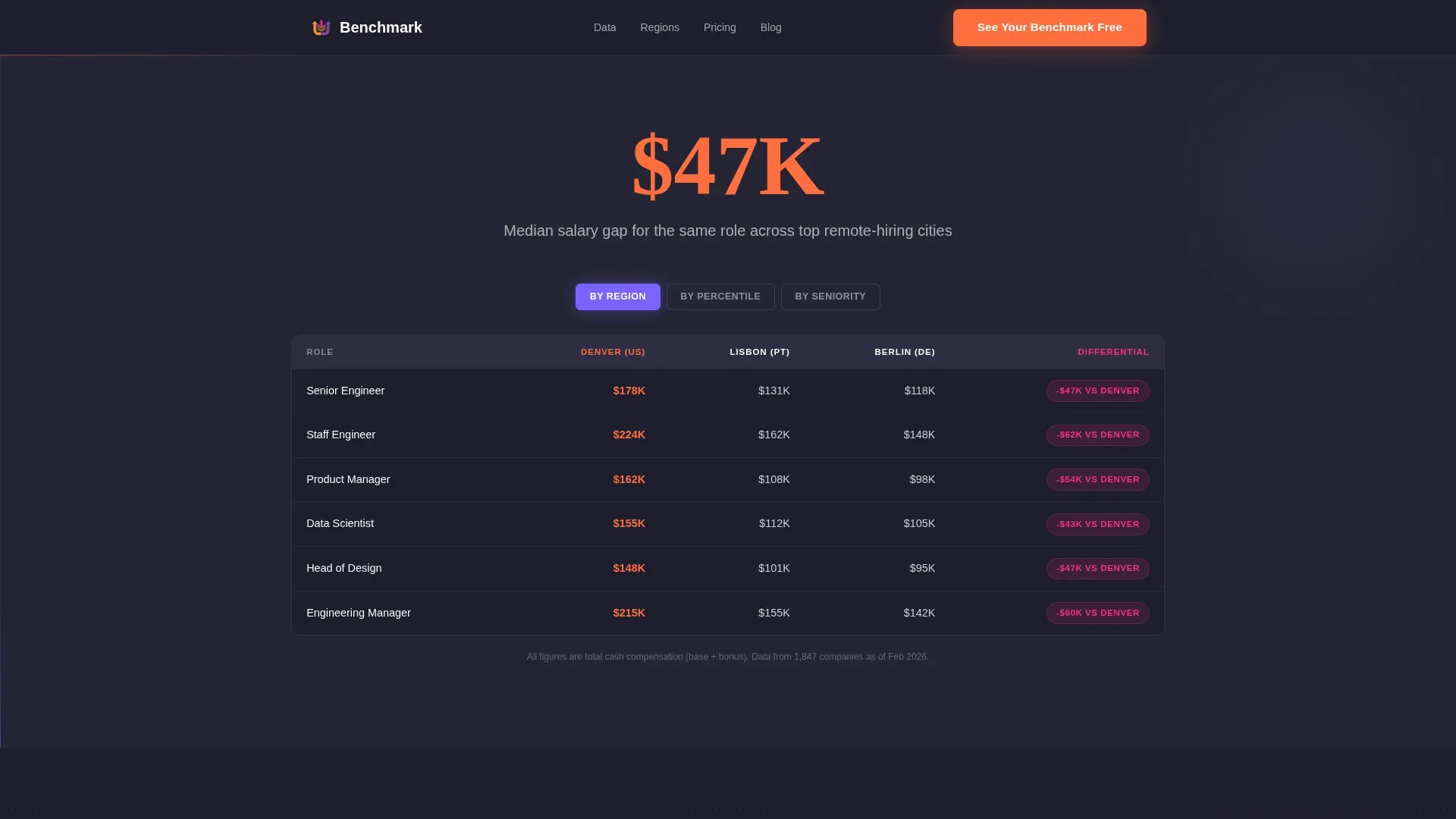 Remote Compensation | Free Website Template | Rocket