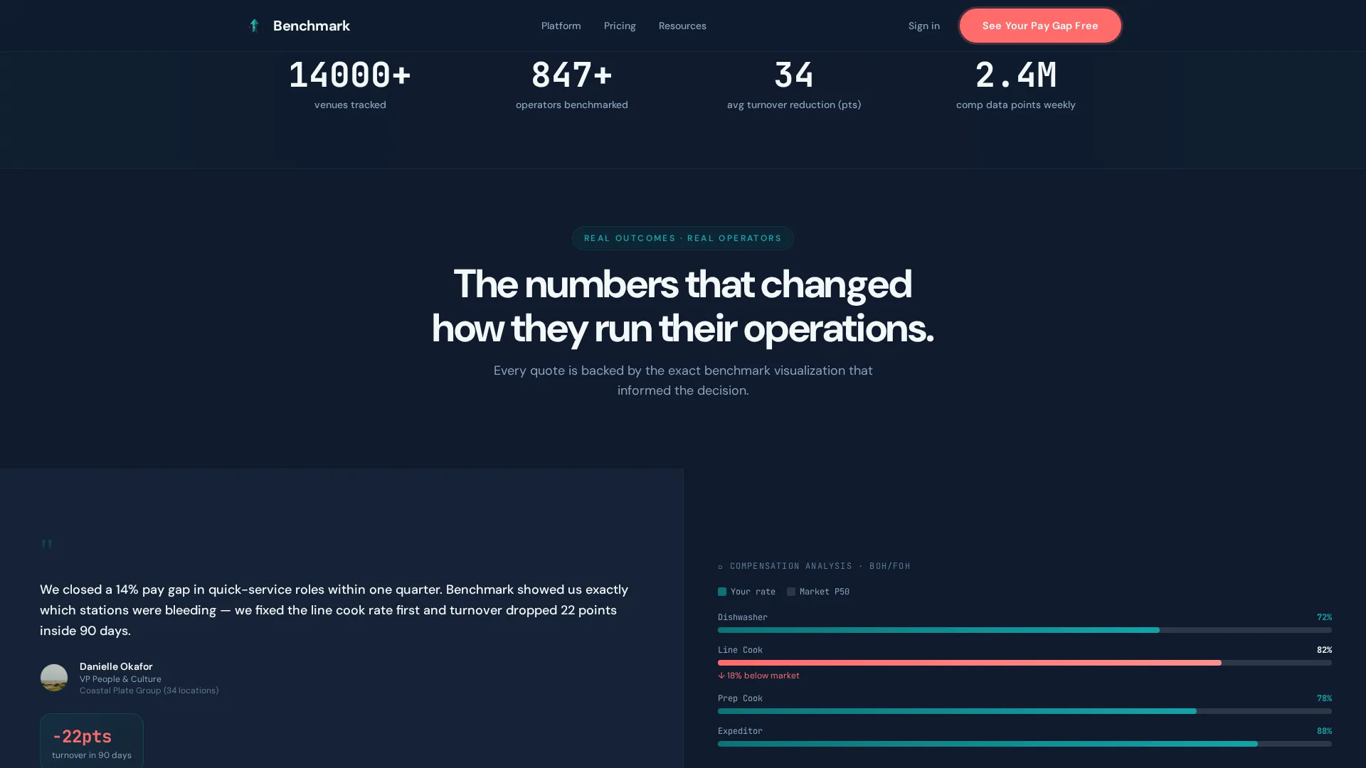 Powerful Compensation | Free Website Template | Rocket