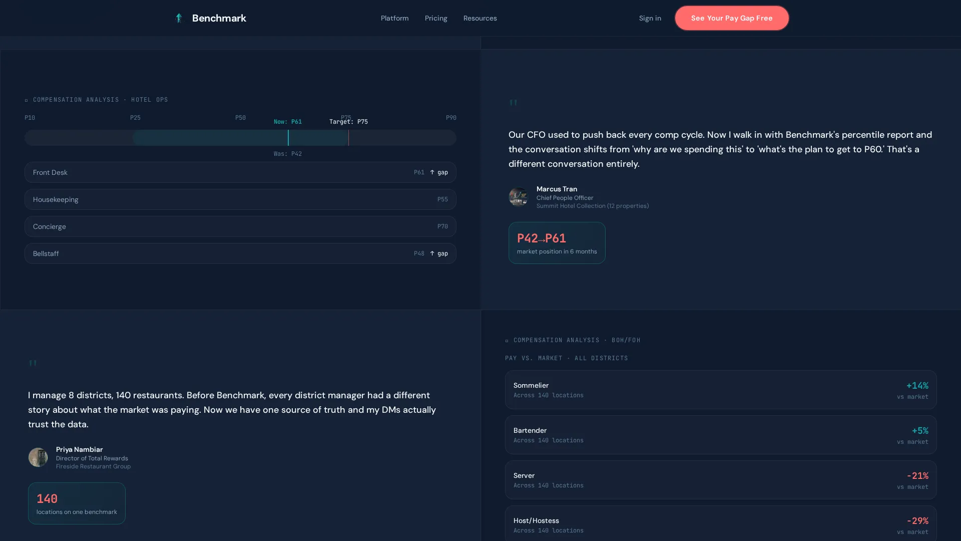Powerful Compensation | Free Website Template | Rocket