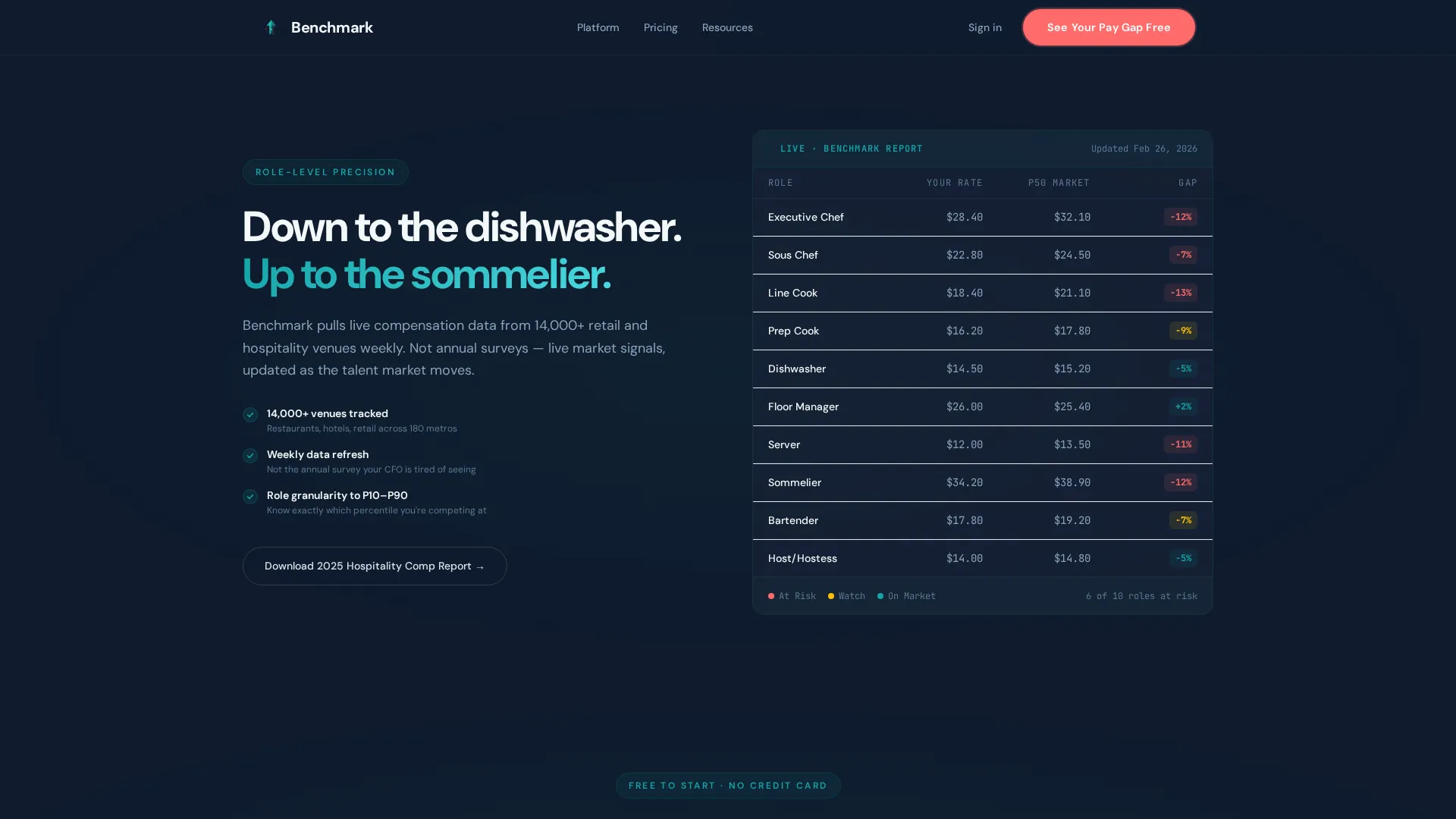 Powerful Compensation | Free Website Template | Rocket