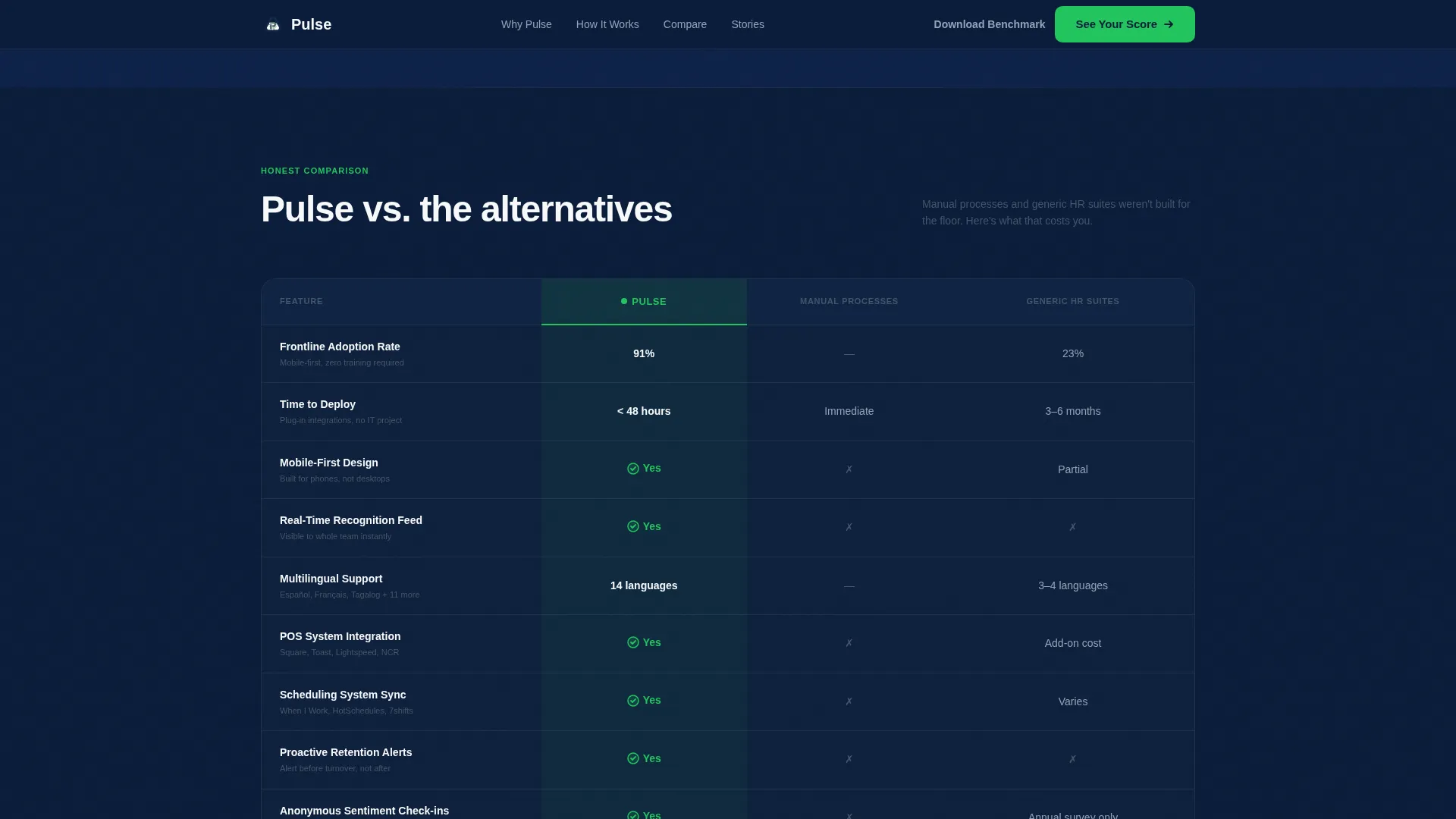 Powerful Frontline Engagement | Free Website Template | Rocket