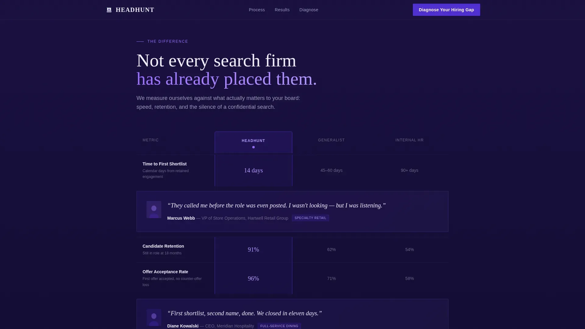 Executive Search | Free Website Template | Rocket