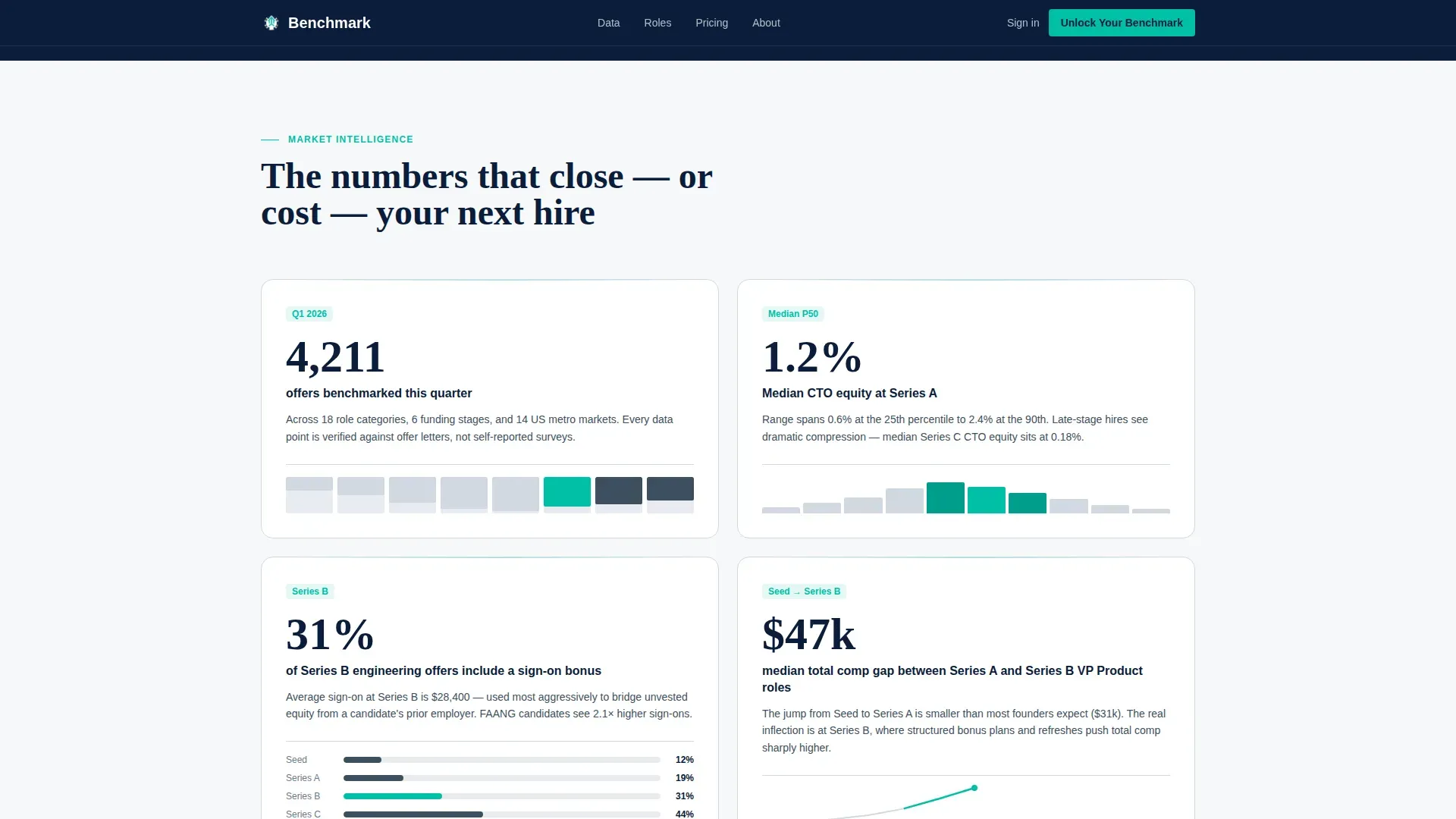 Startup Compensation | Free Website Template | Rocket