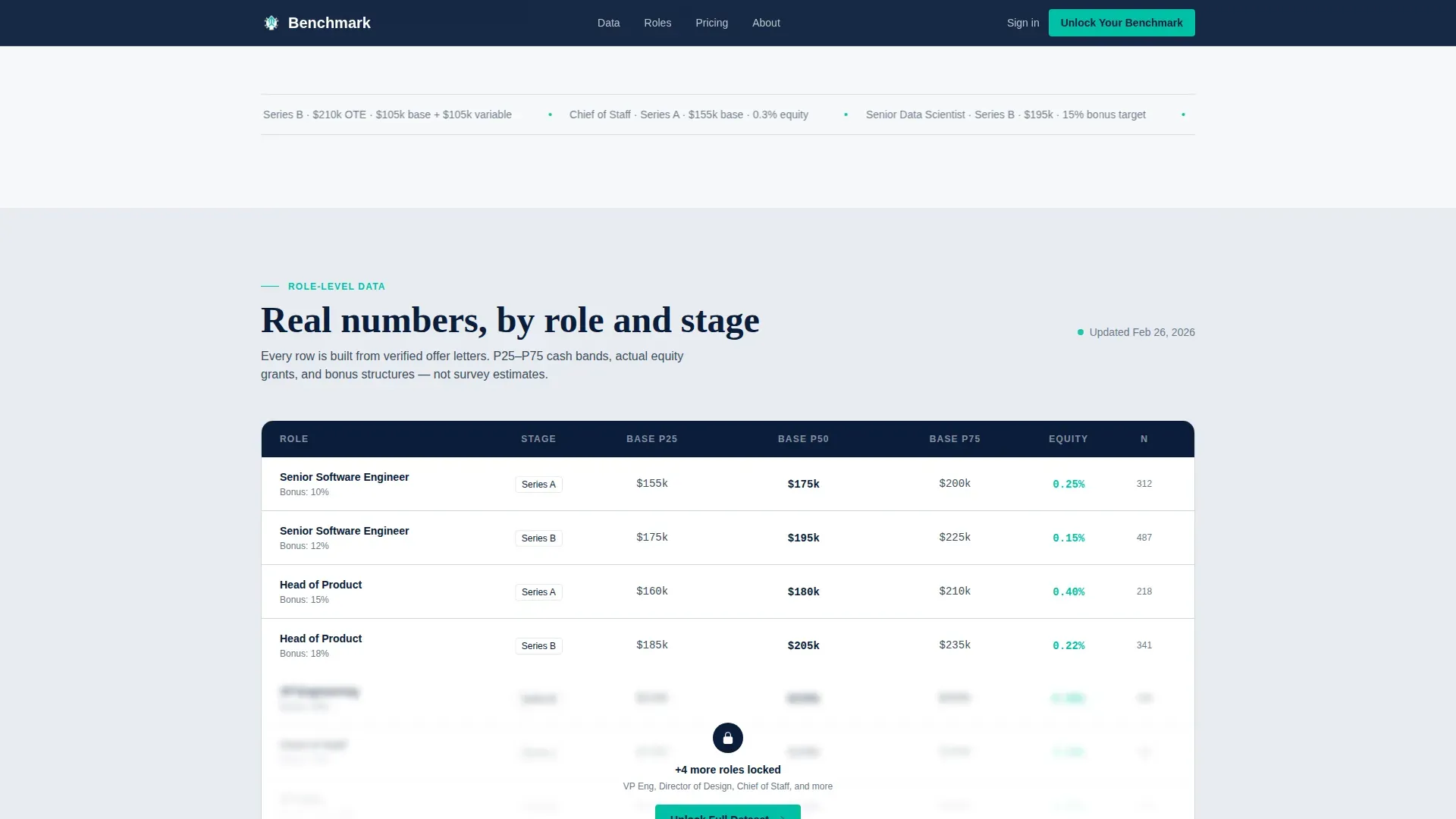 Startup Compensation | Free Website Template | Rocket