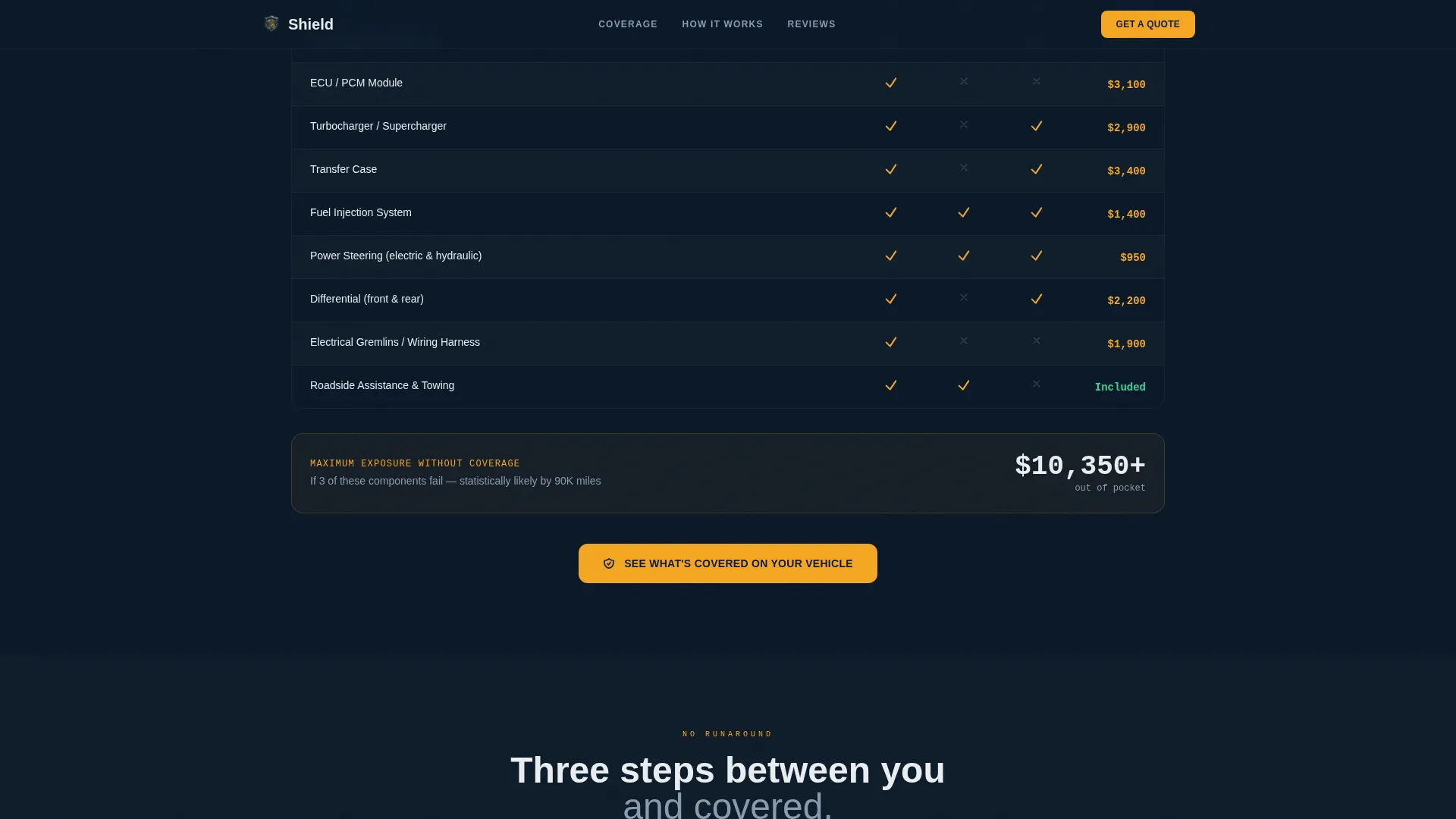 Vehicle Insurance & Finance Reviews Website Template