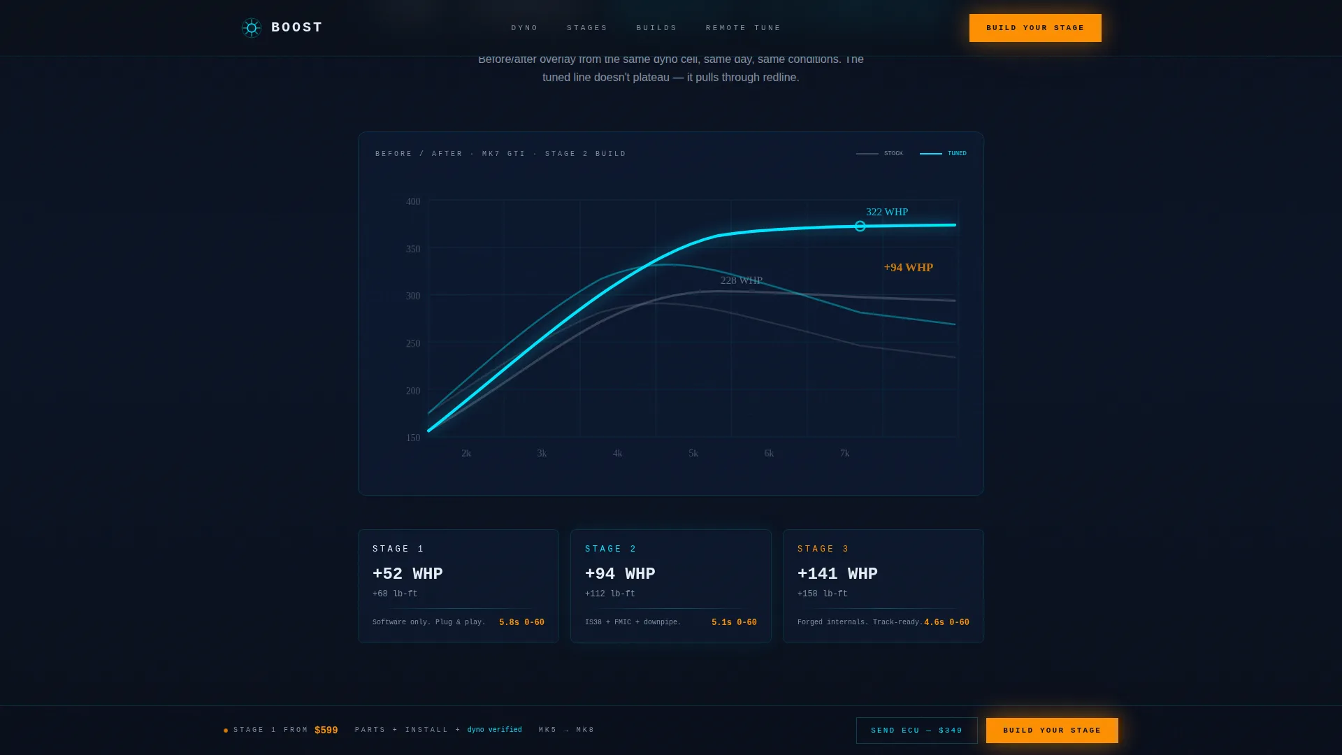 Car Dealership Advanced Pricing Website Template
