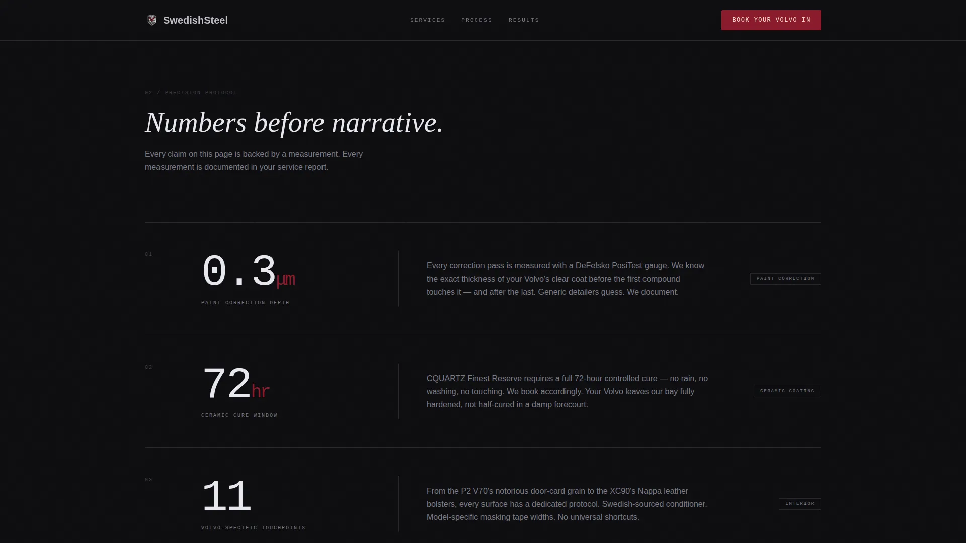 Precision Volvo Detailing Landing Page Template