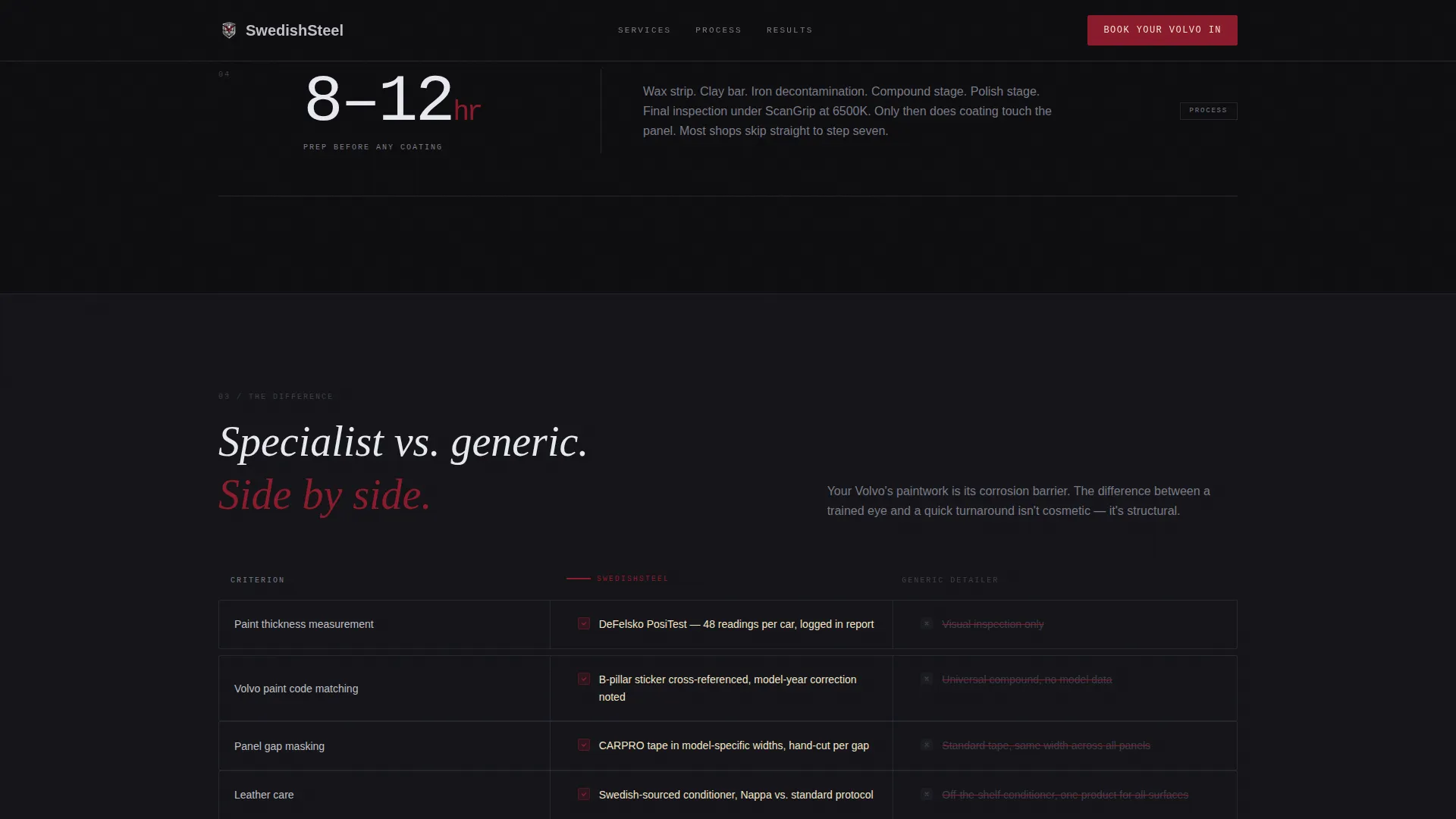 Precision Volvo Detailing Landing Page Template