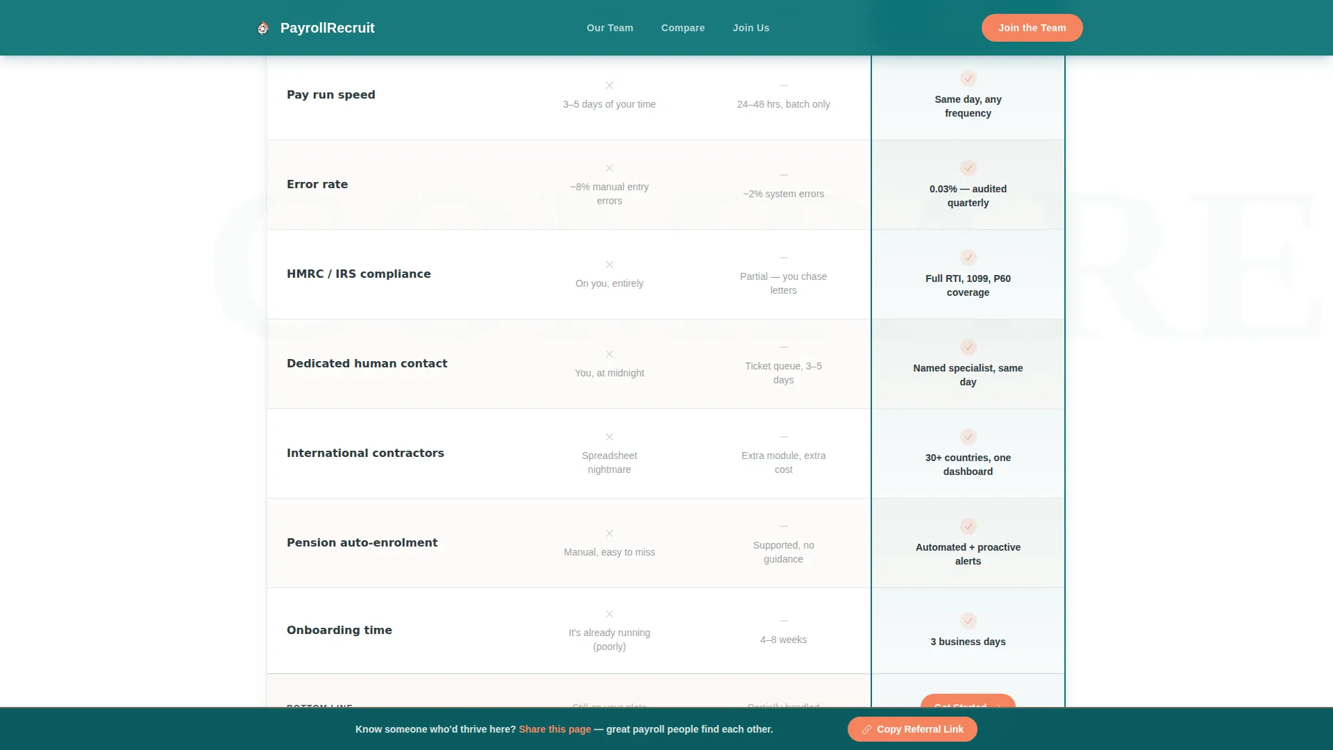 Trusted Startup | Free Website Template | Rocket