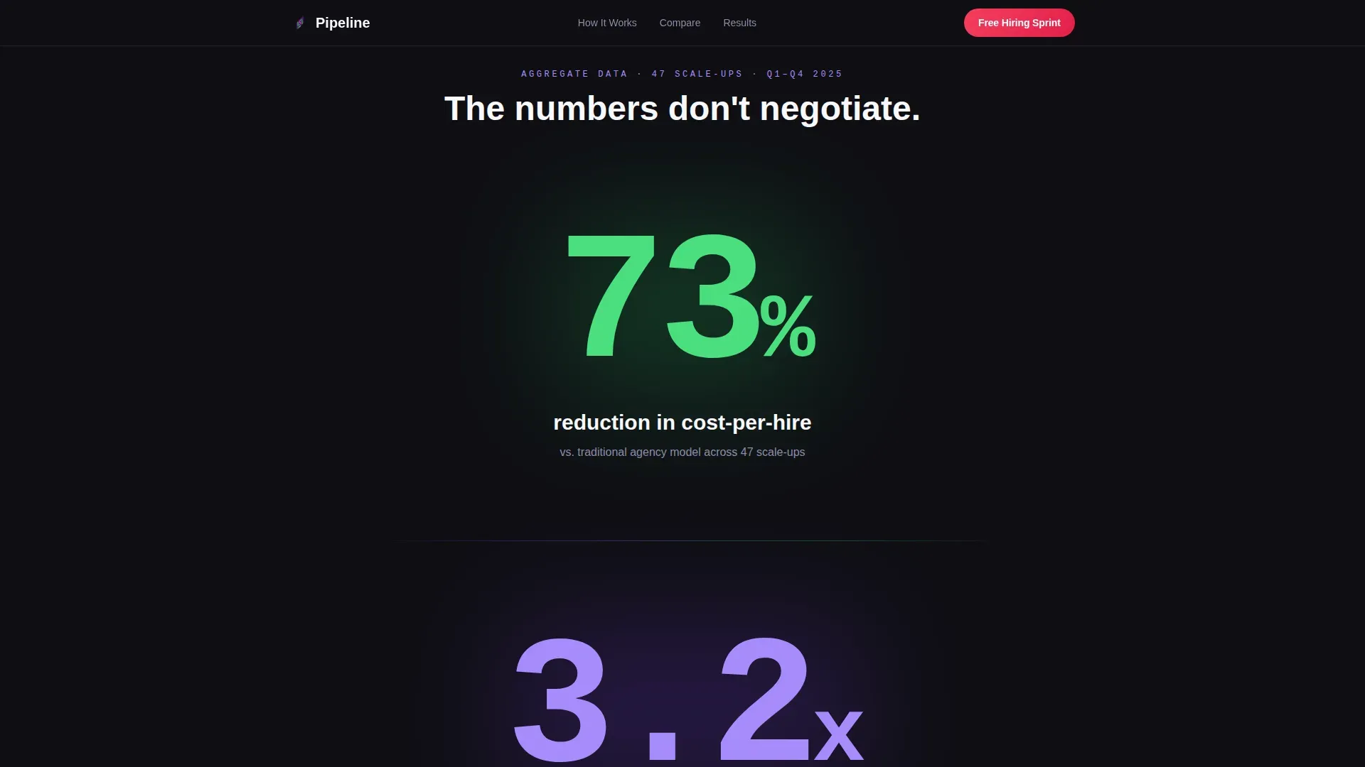 Startup RPO | Free Website Template | Rocket