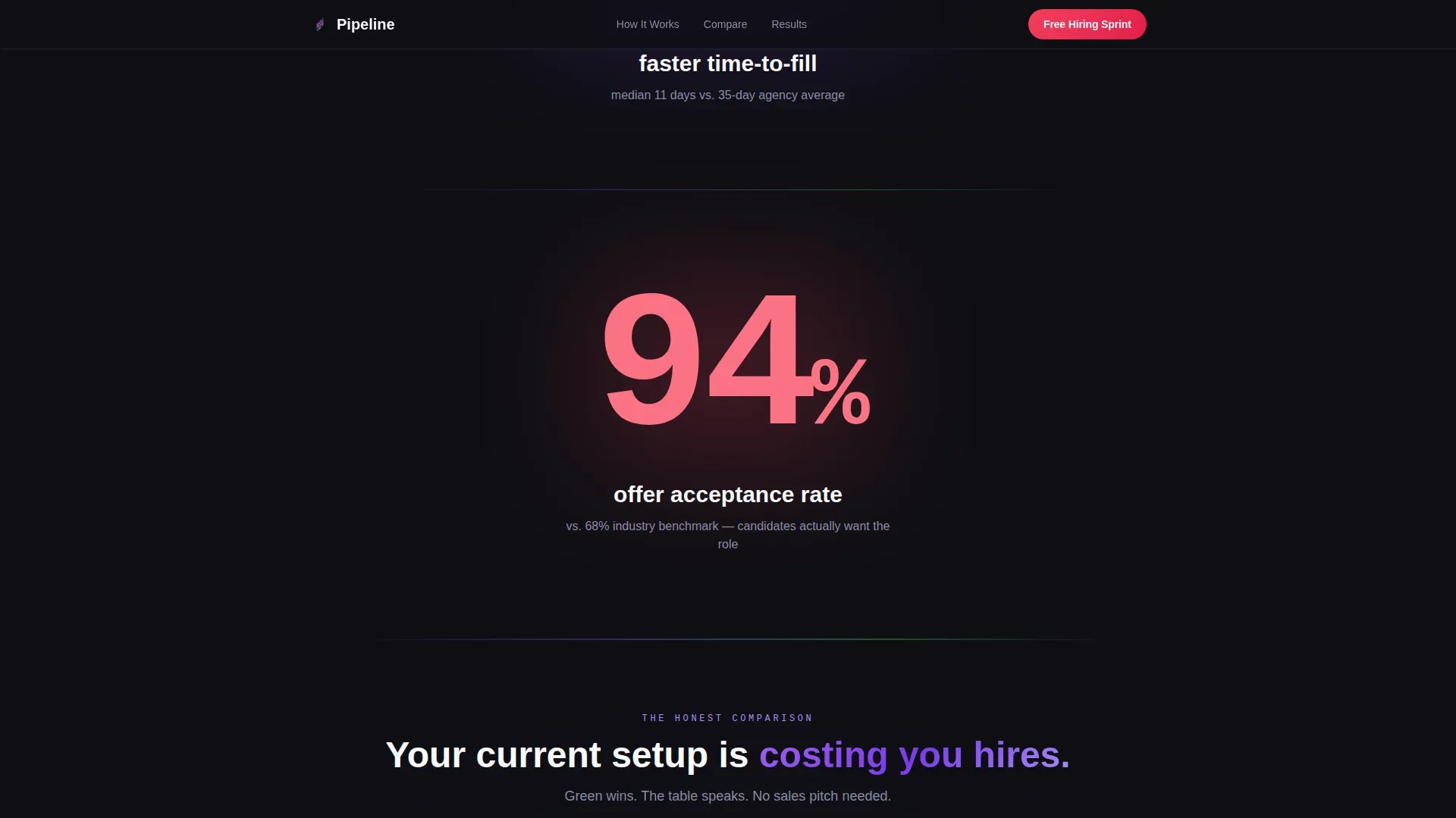 Startup RPO | Free Website Template | Rocket