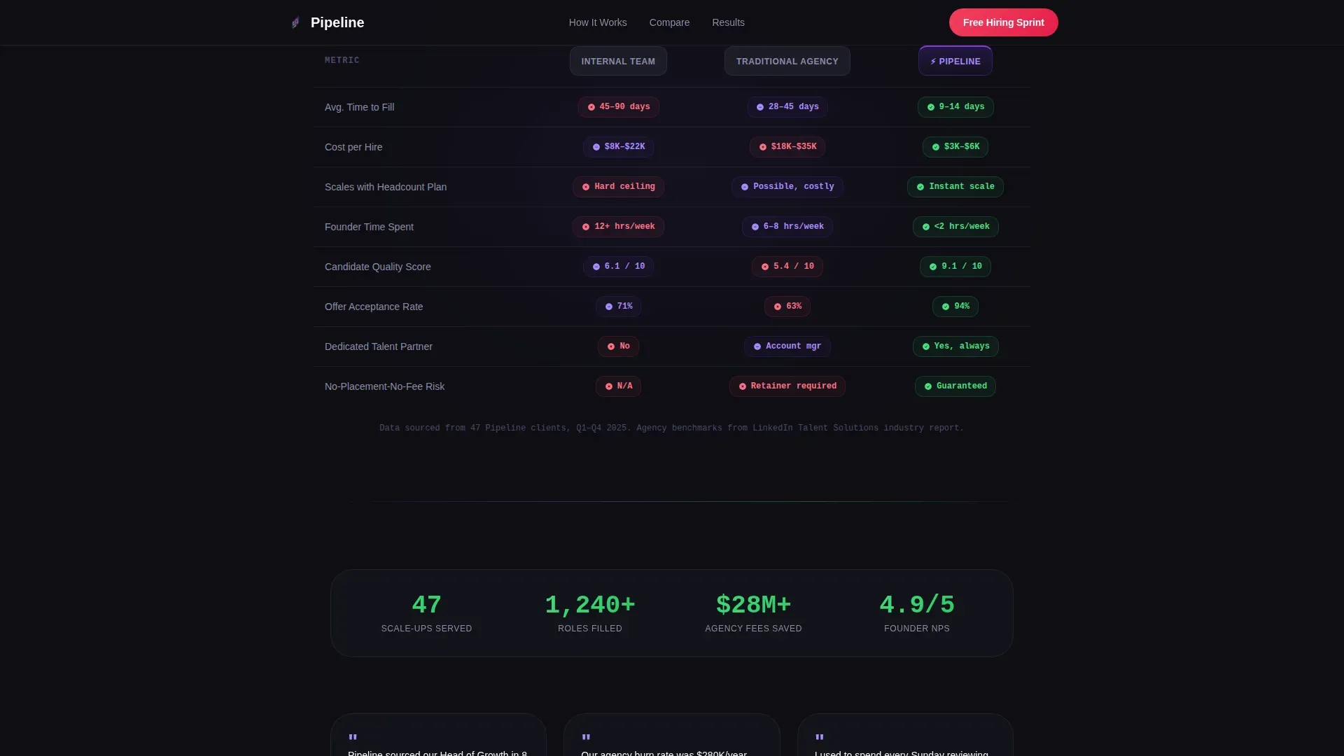 Startup RPO | Free Website Template | Rocket